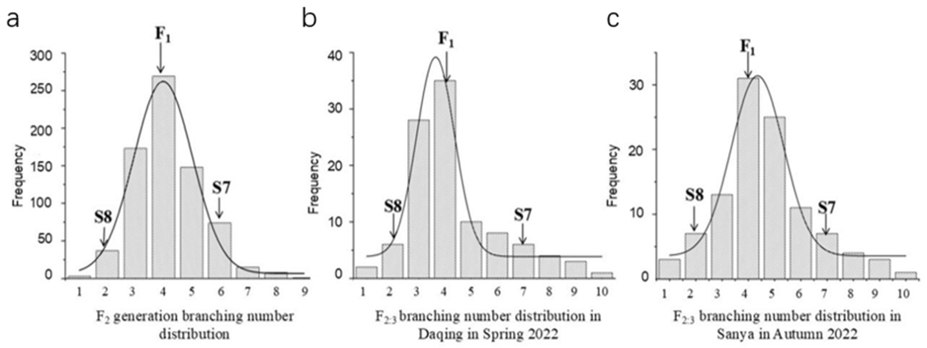 Agronomy 14 03012 g004