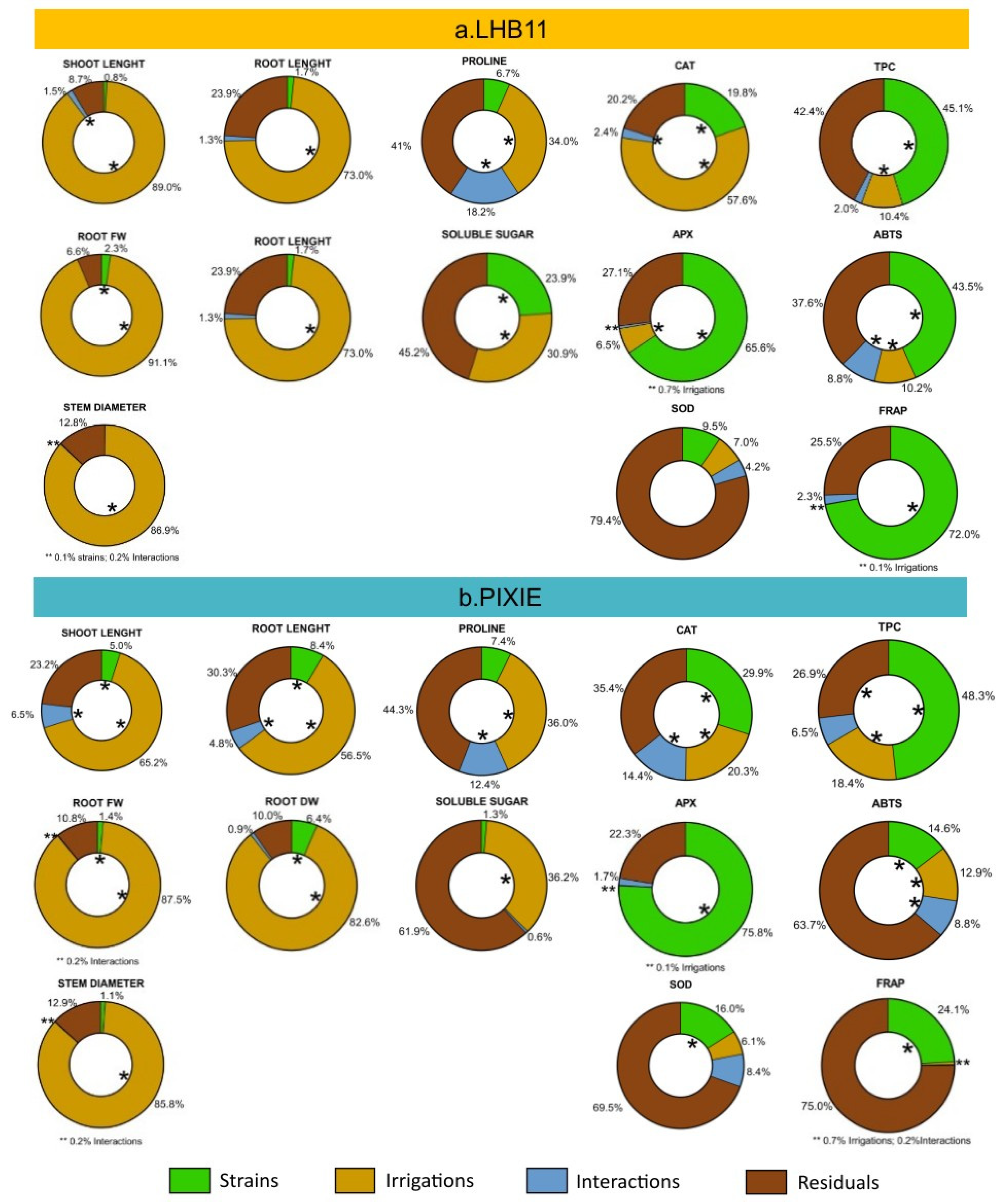 Agronomy 14 03013 g004