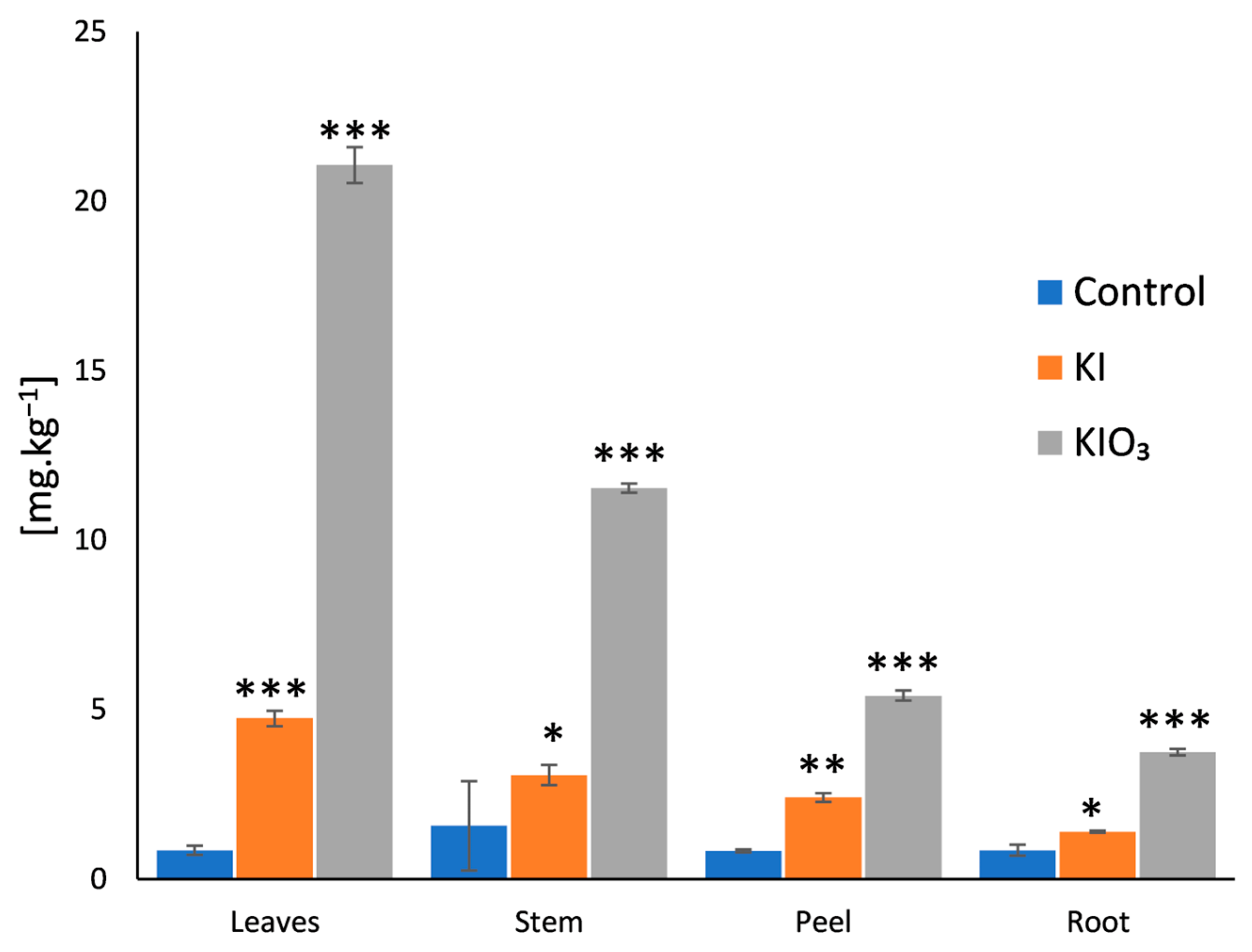 Agronomy 14 03015 g001 Agronomy 14 03015 g001