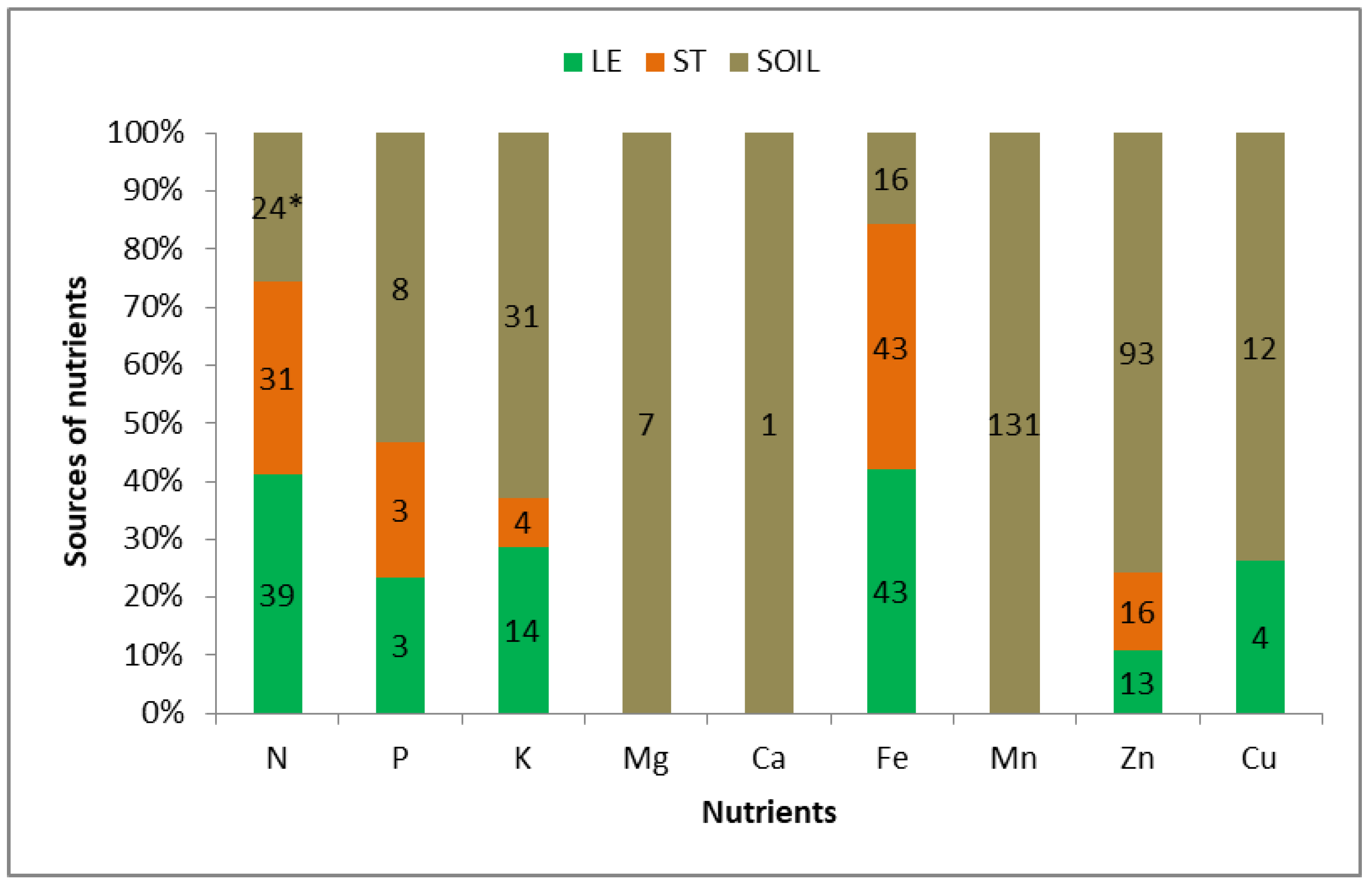 Agronomy 14 03018 g004