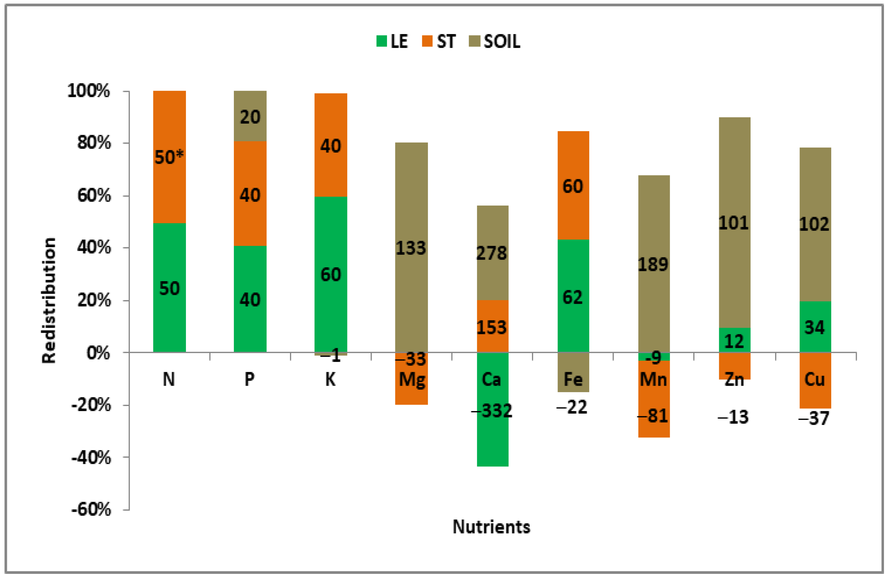 Agronomy 14 03018 g0a1