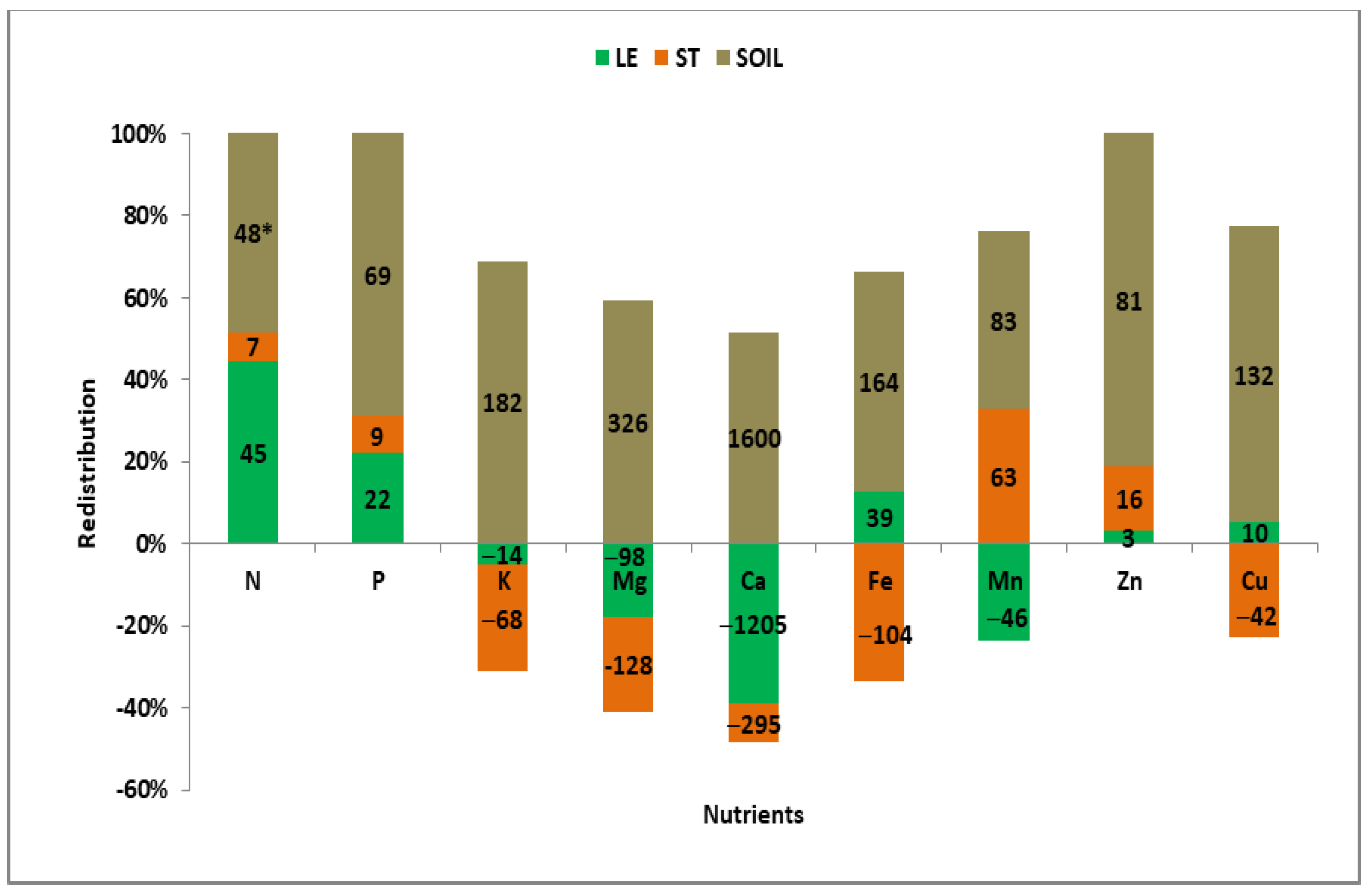 Agronomy 14 03018 g0a2