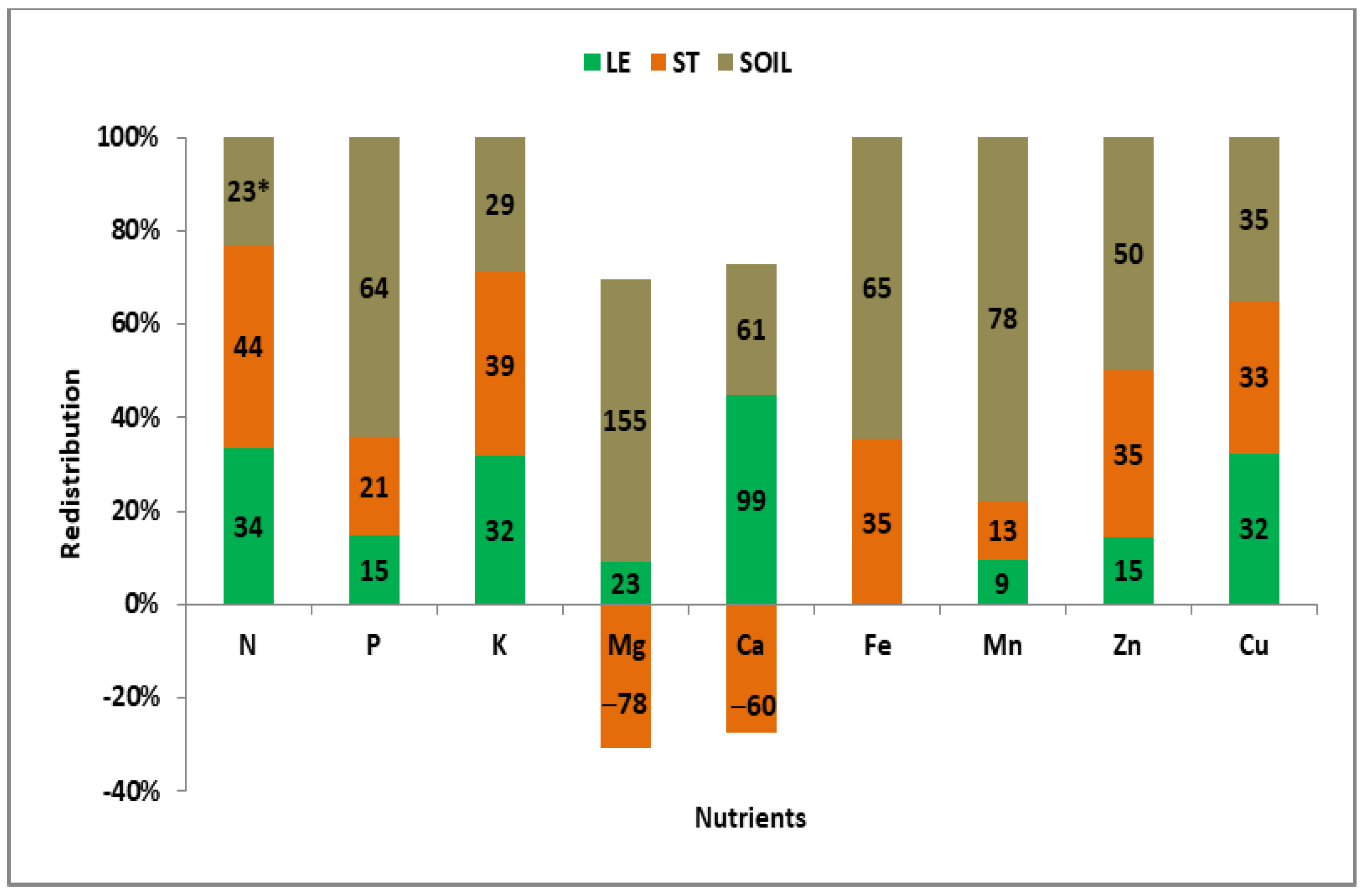 Agronomy 14 03018 g0a3