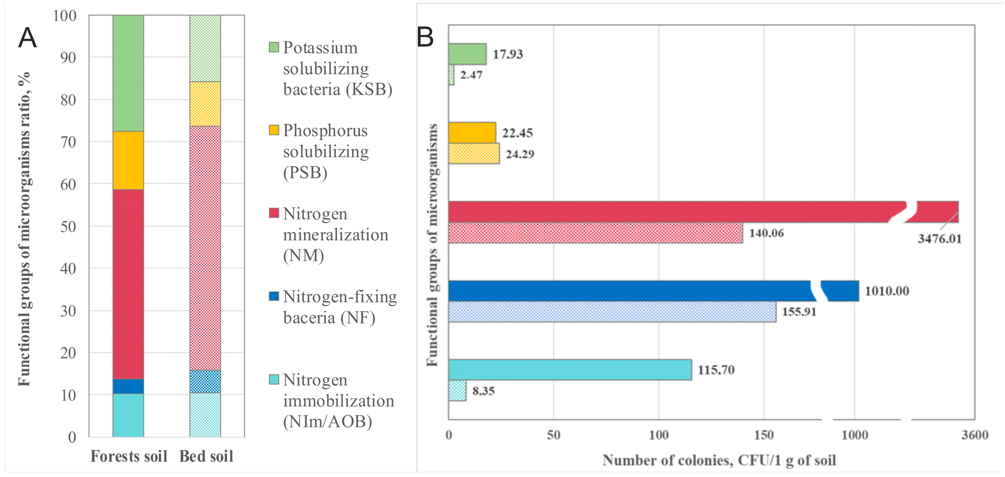 Agronomy 14 03019 g003