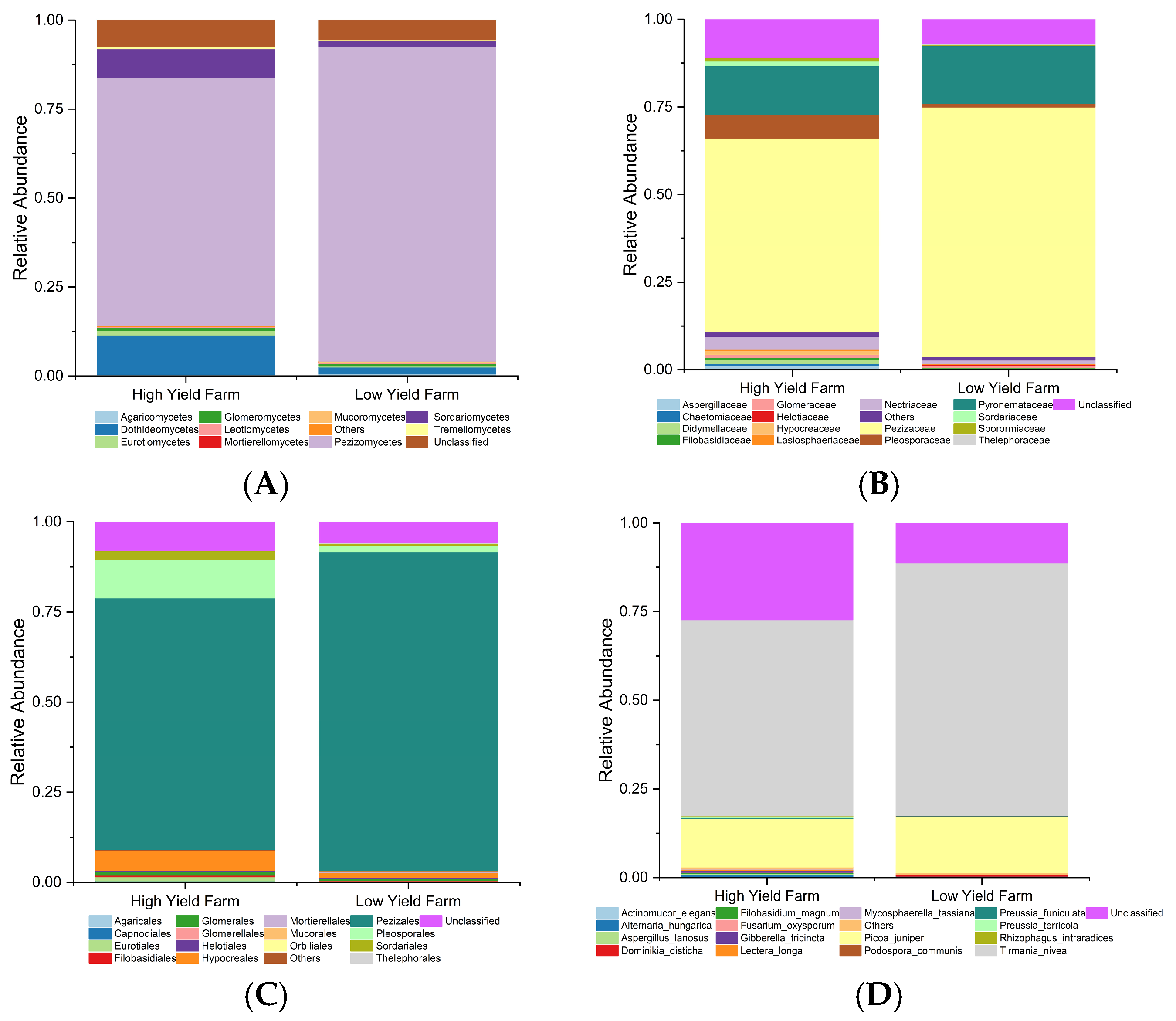 Agronomy 14 03021 g005