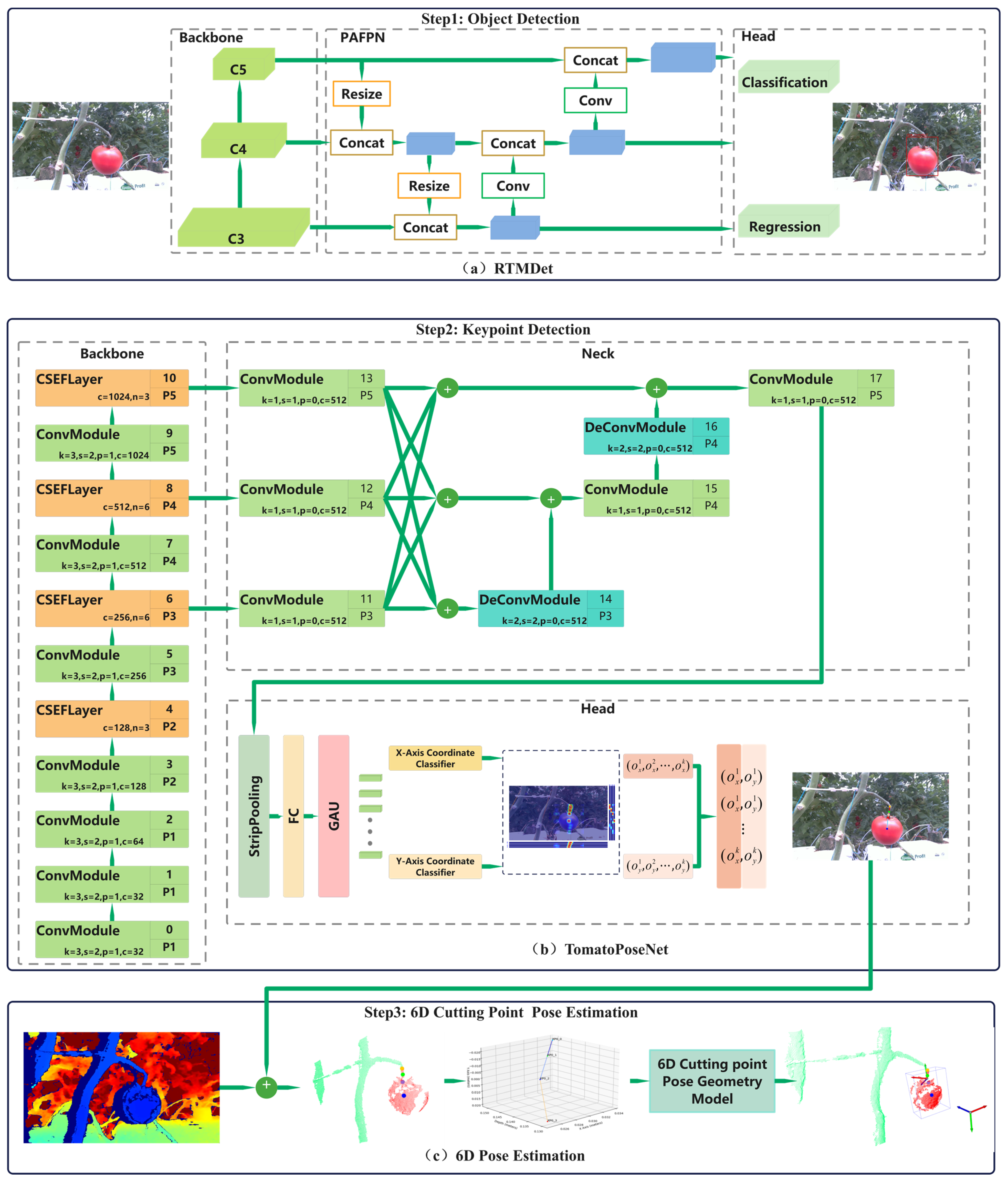 Agronomy 14 03027 g003