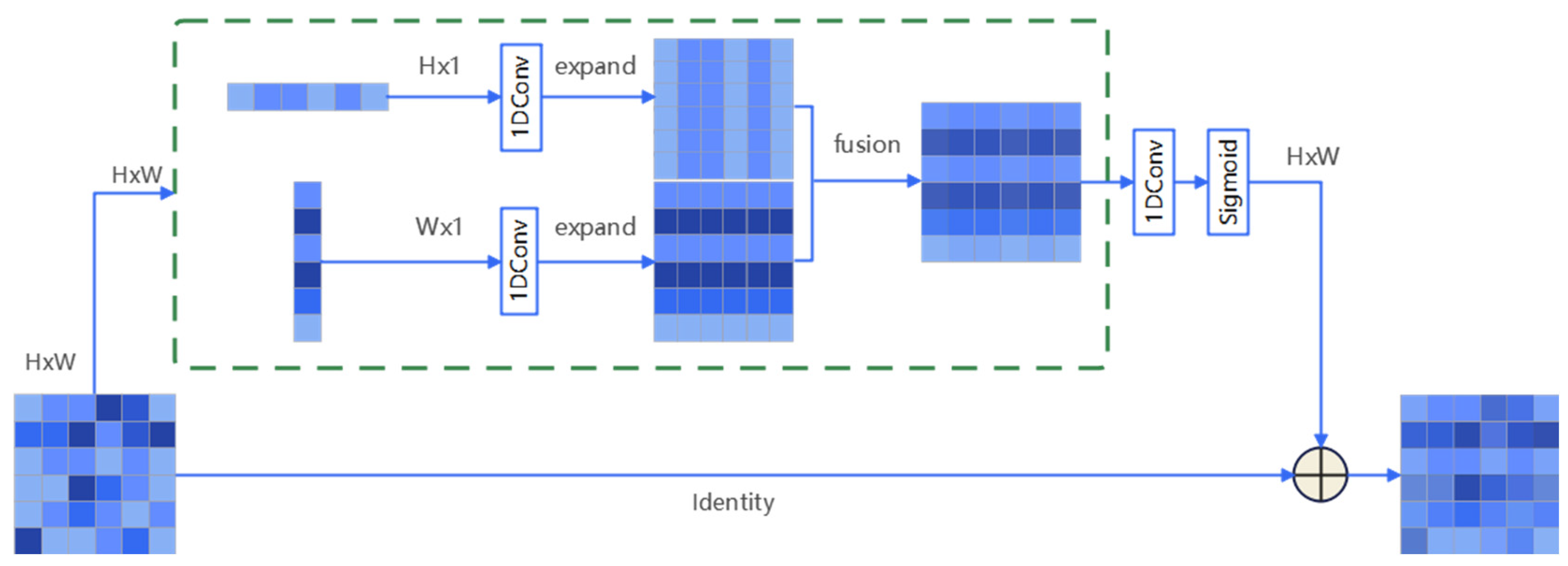 Agronomy 14 03027 g006