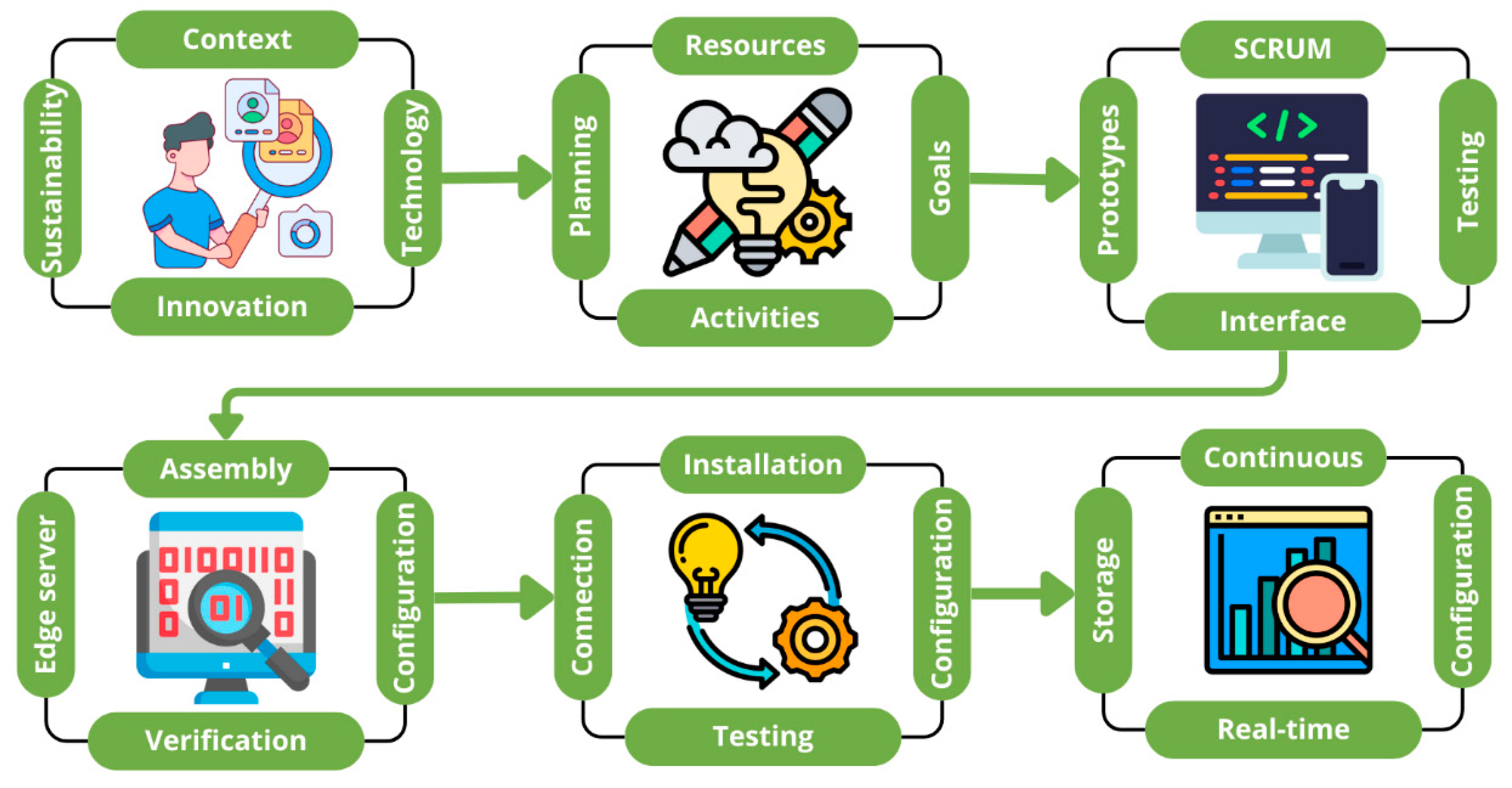 Agronomy 14 03030 g003