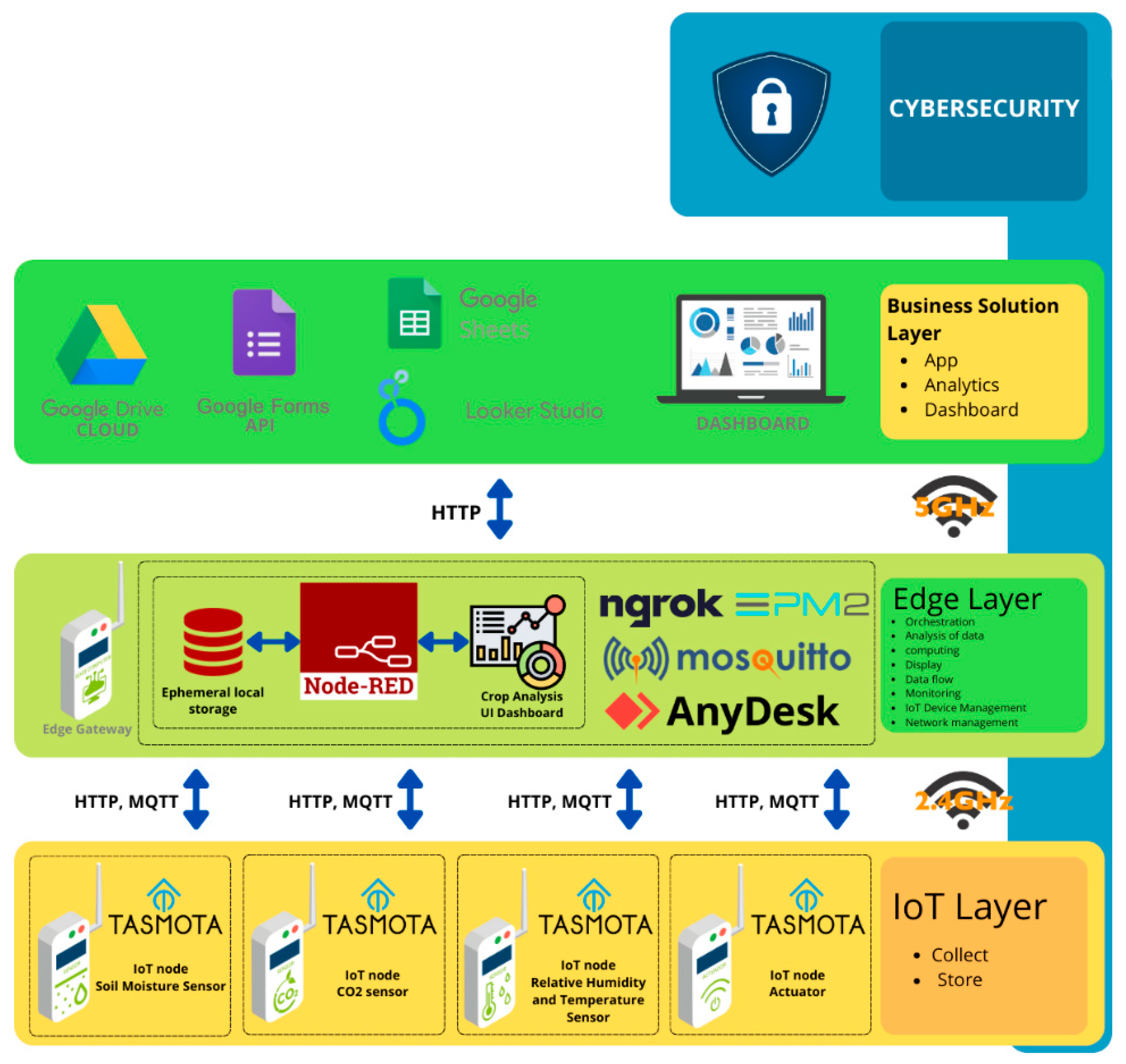 Agronomy 14 03030 g004