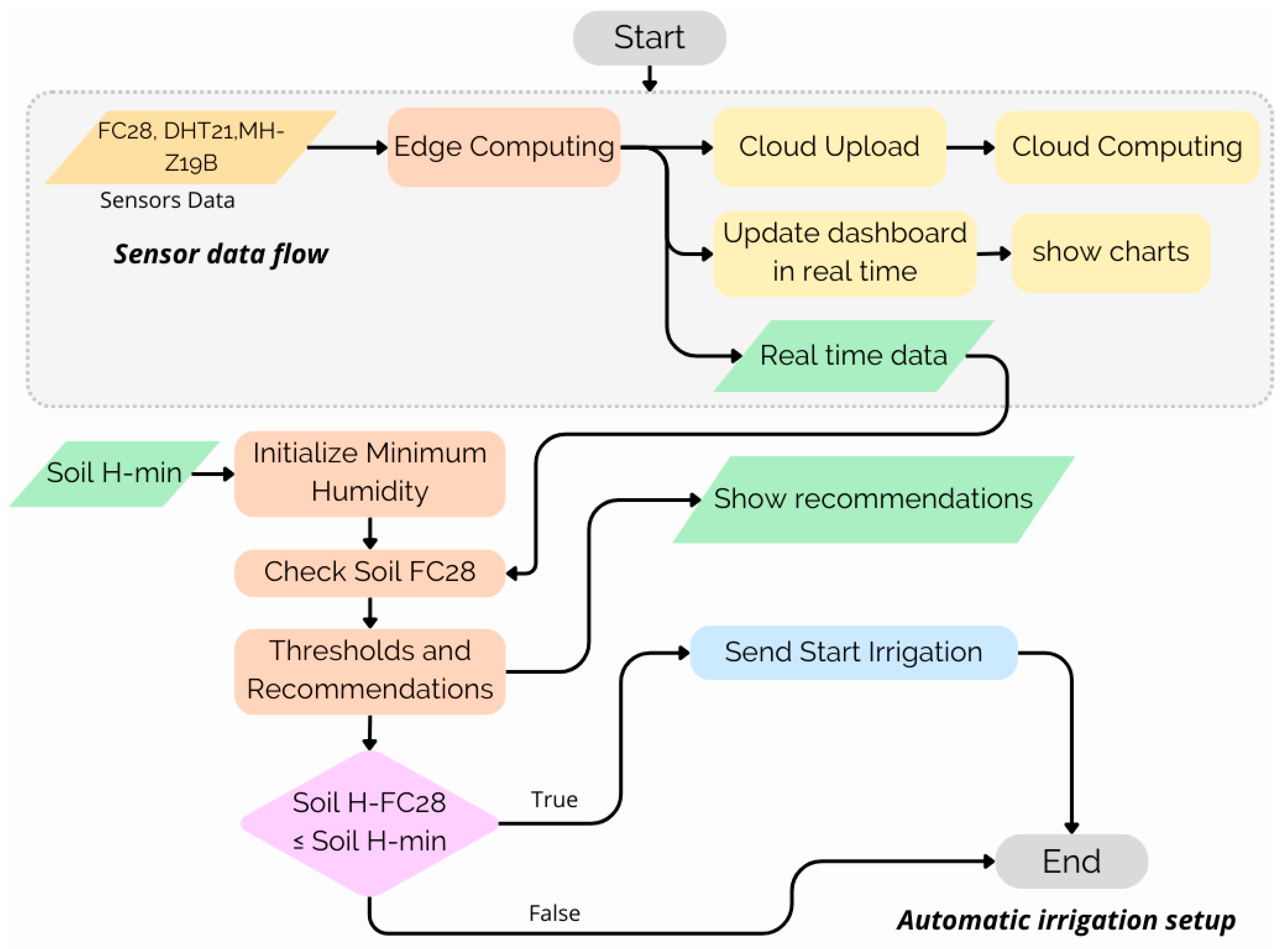Agronomy 14 03030 g008