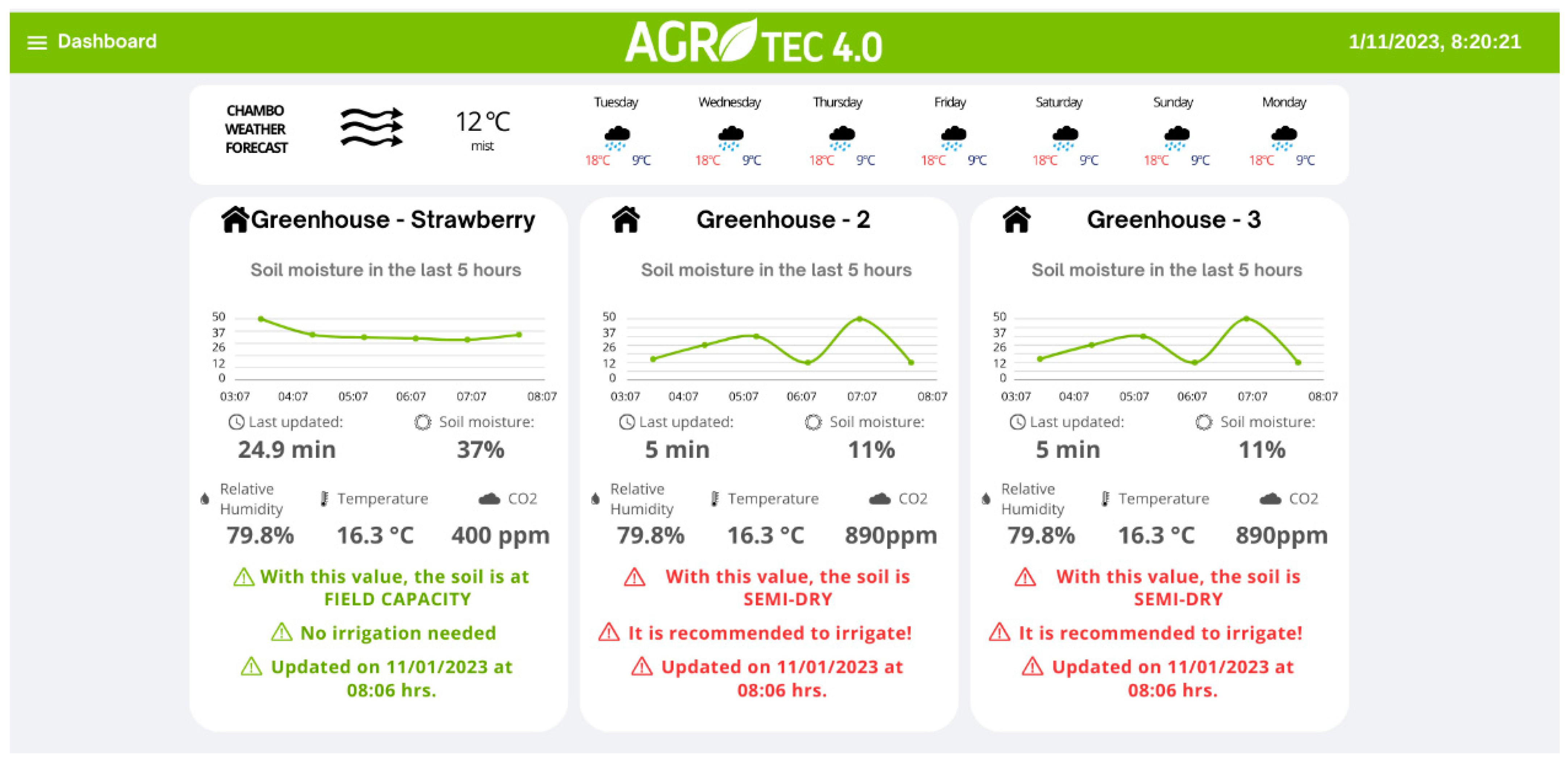 Agronomy 14 03030 g009