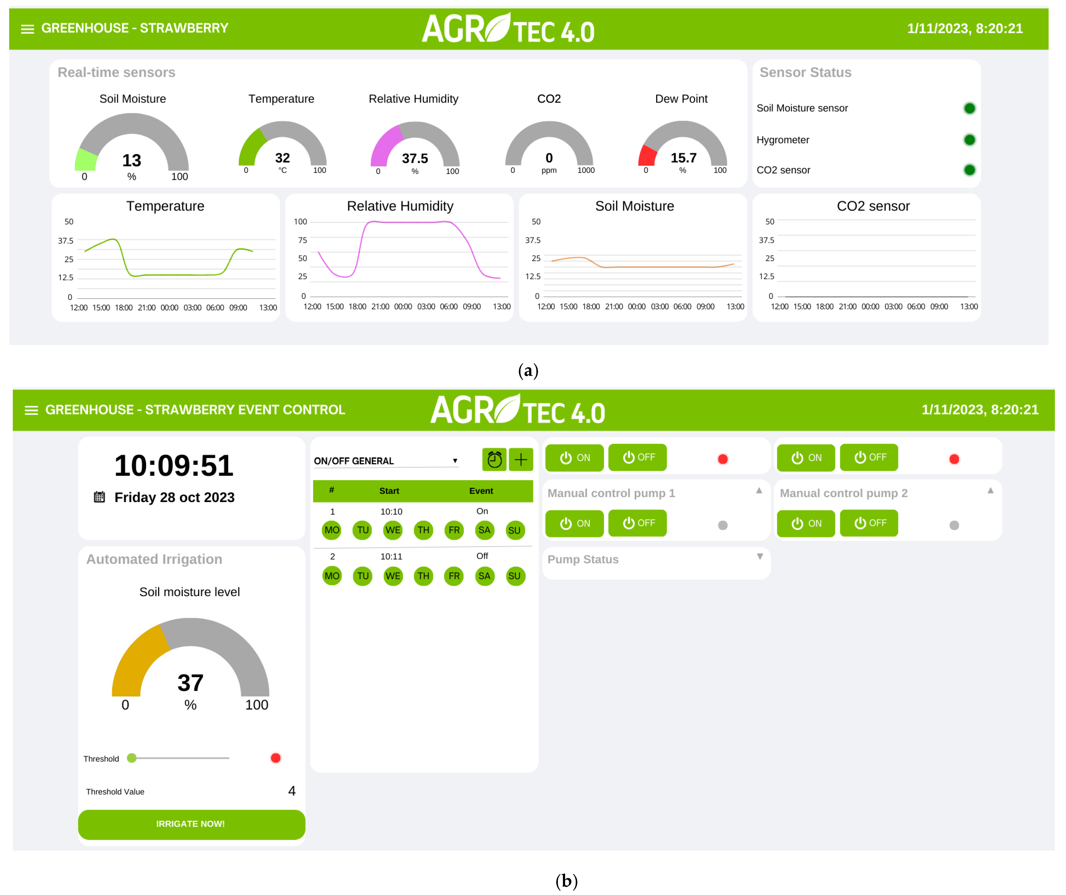 Agronomy 14 03030 g010