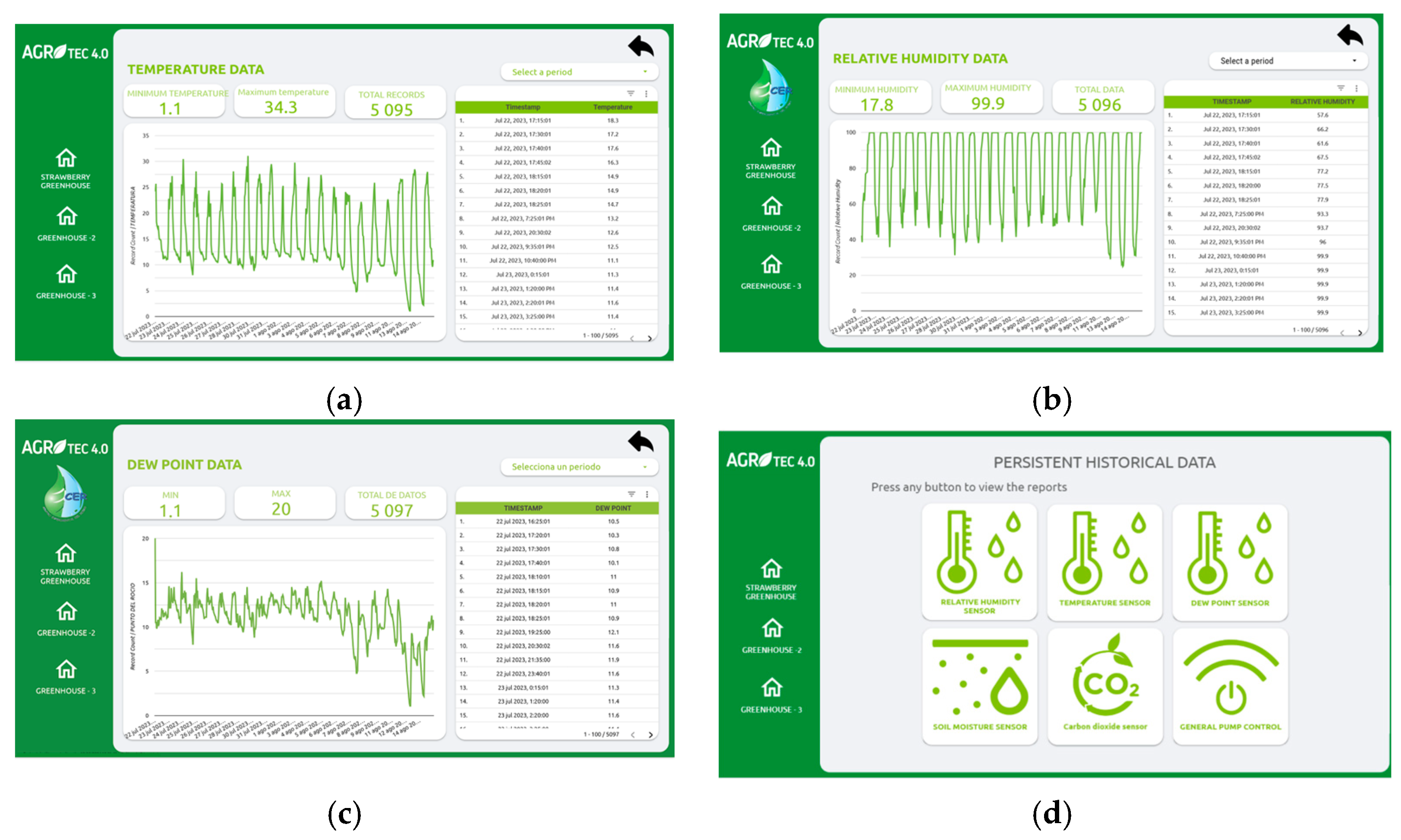 Agronomy 14 03030 g011