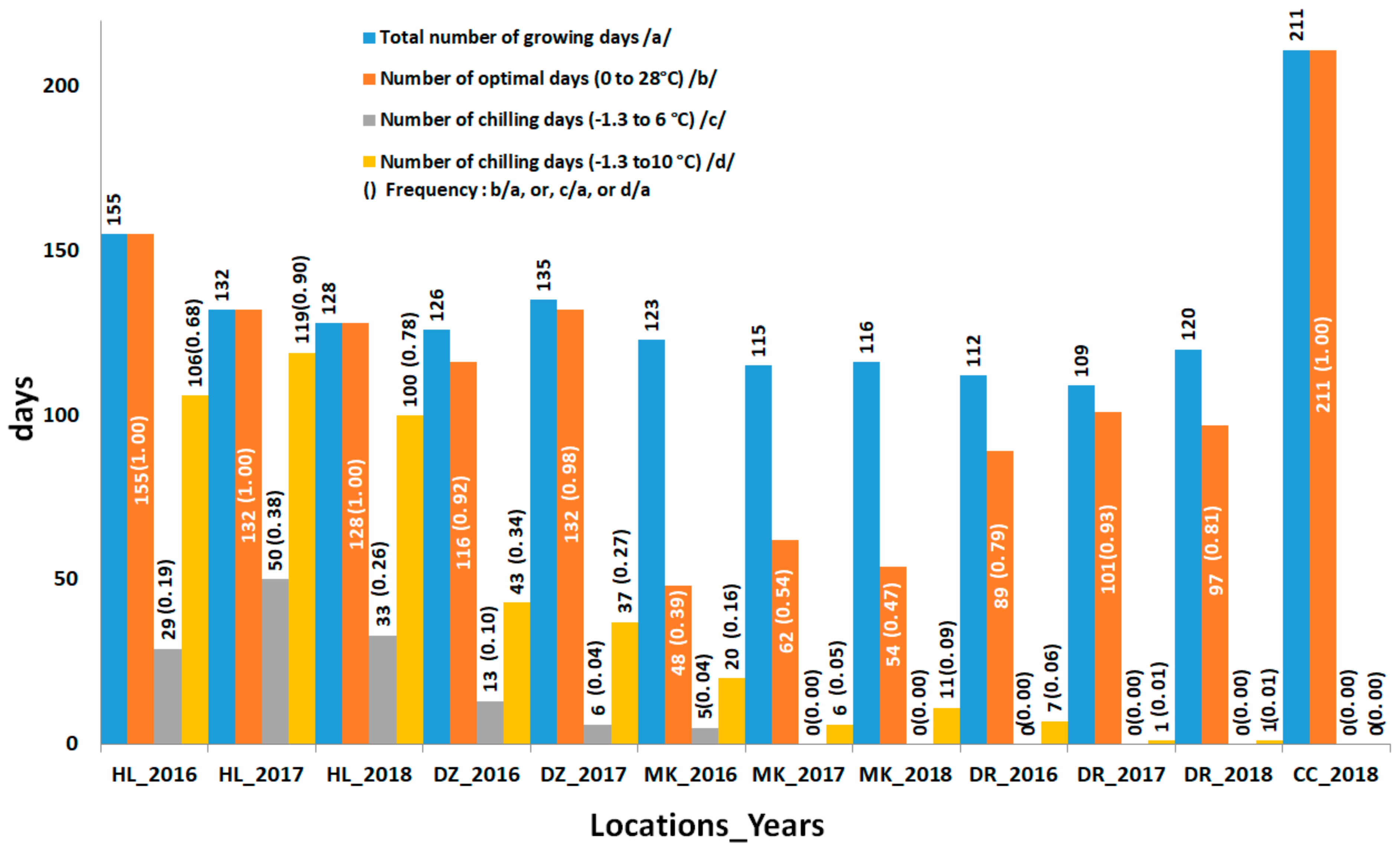 Agronomy 14 03031 g001