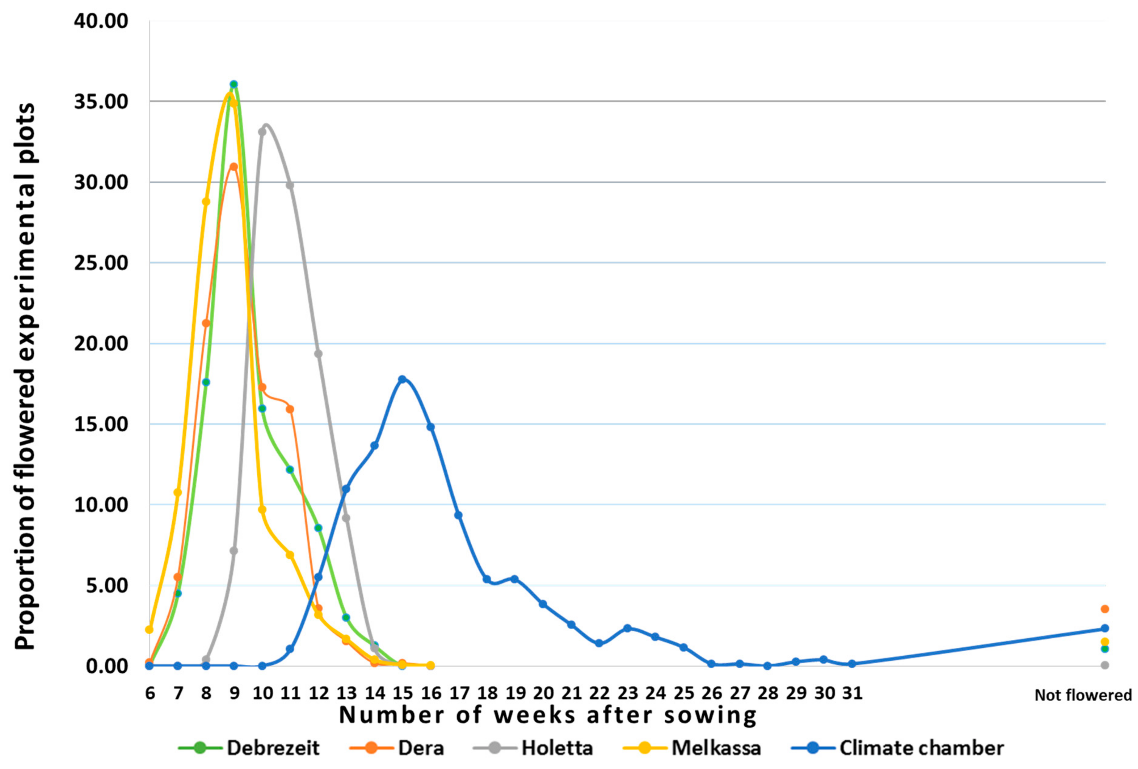 Agronomy 14 03031 g002