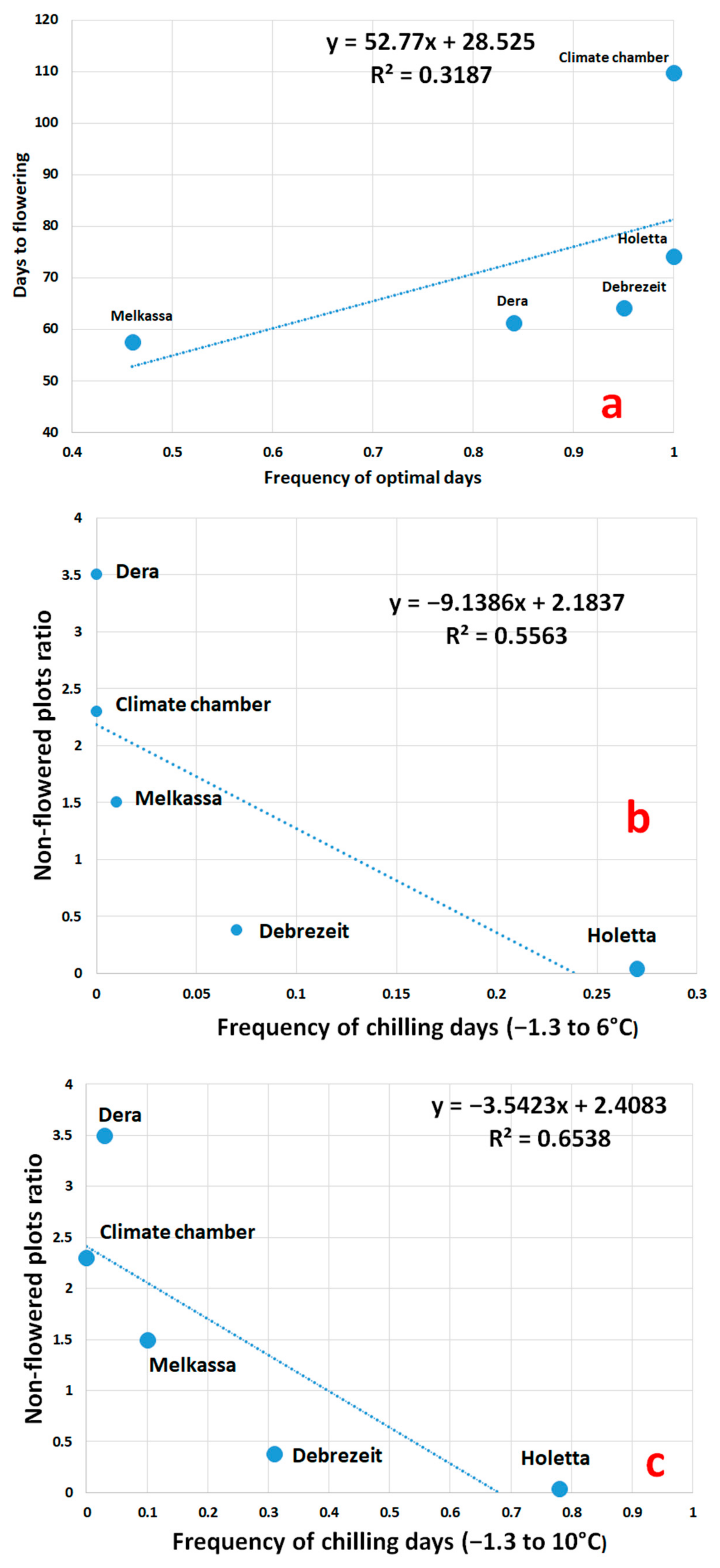 Agronomy 14 03031 g003