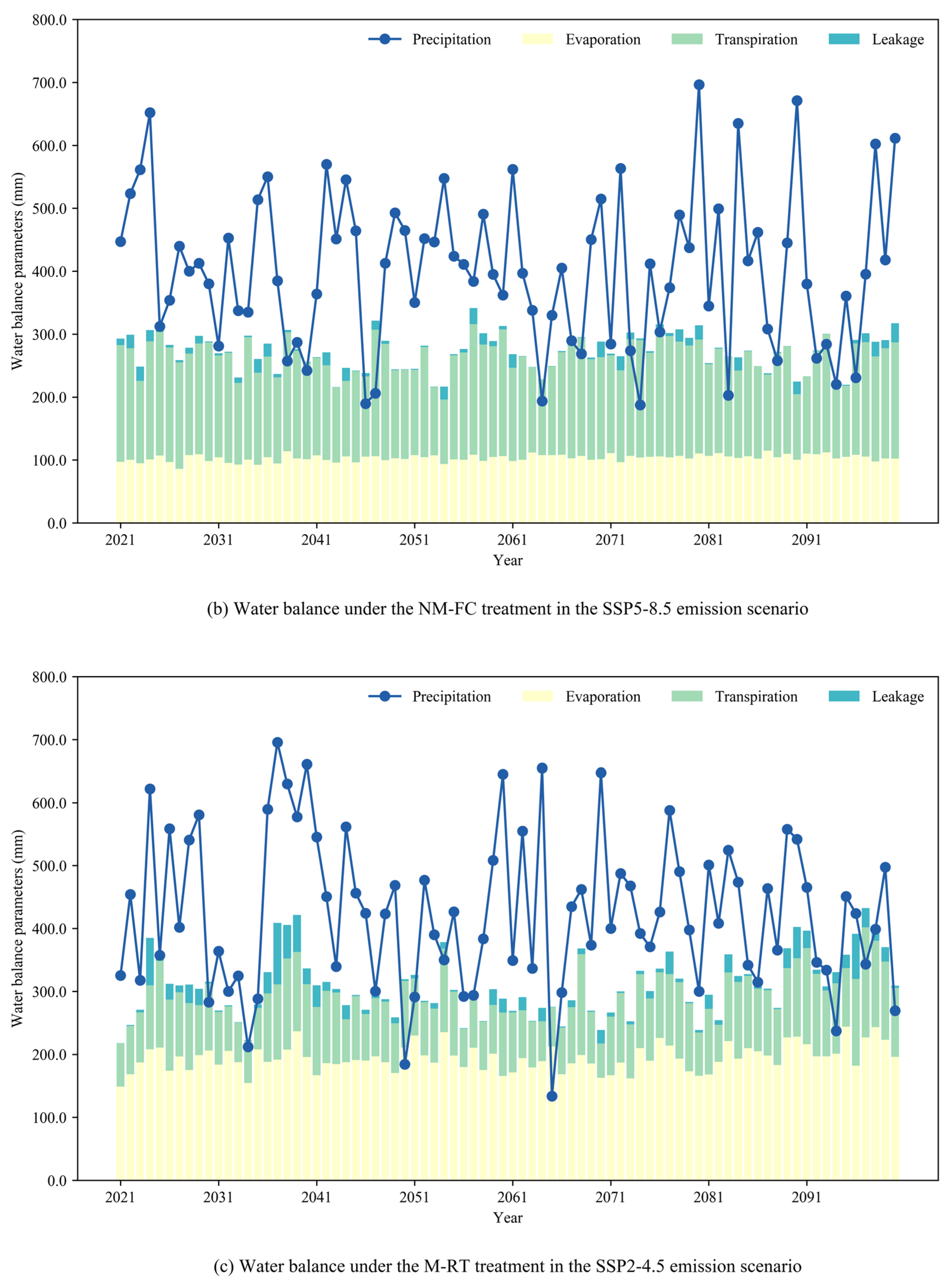 Agronomy 14 03032 g006b