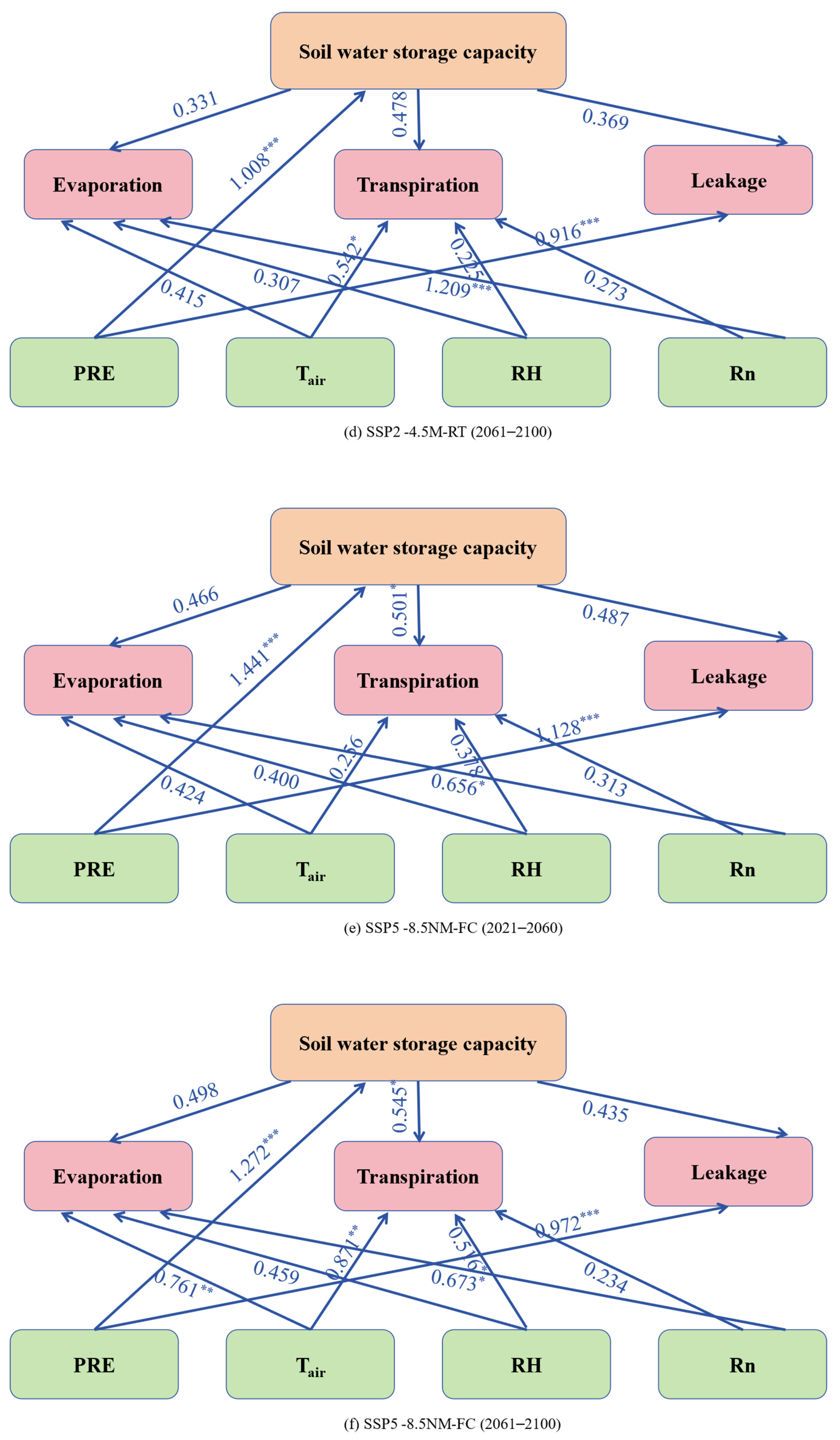 Agronomy 14 03032 g008b