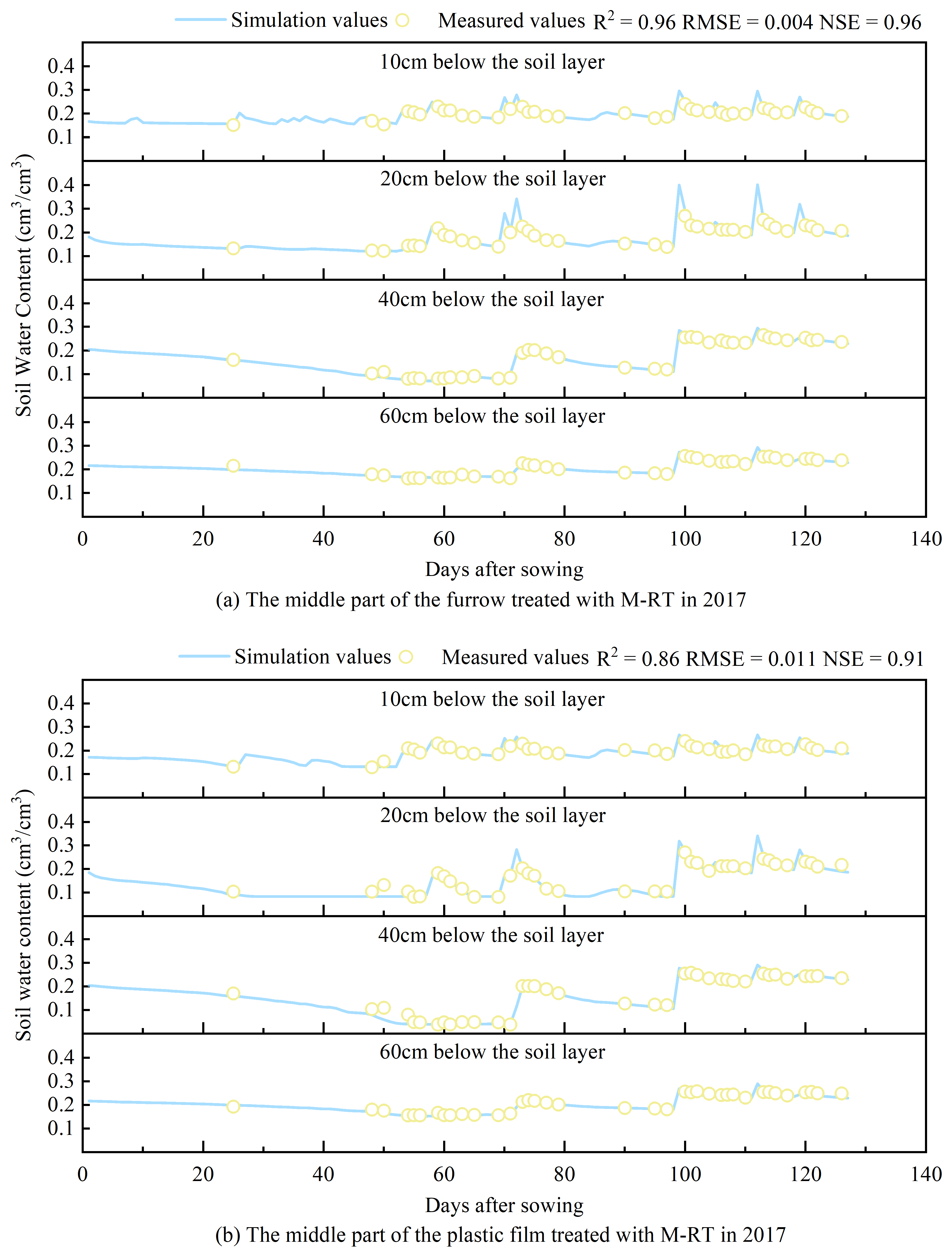 Agronomy 14 03032 g0a1a