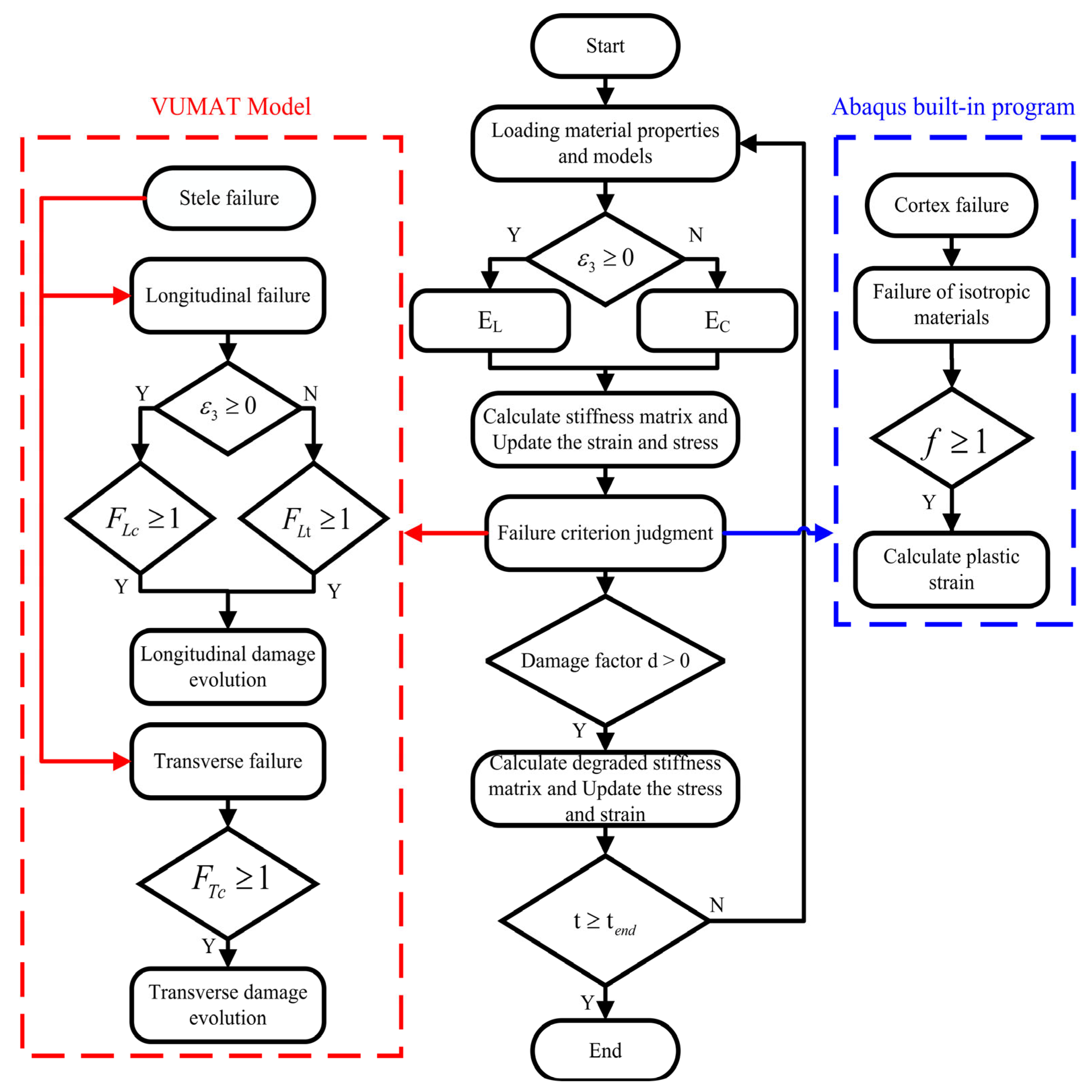 Agronomy 14 03033 g004