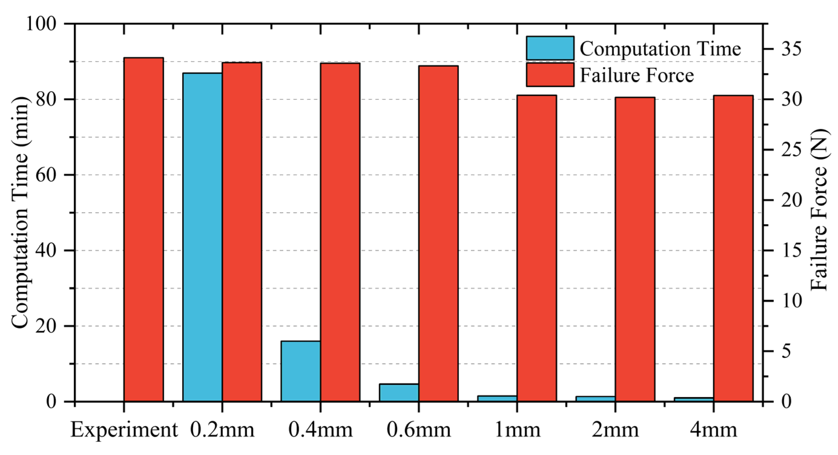 Agronomy 14 03033 g005