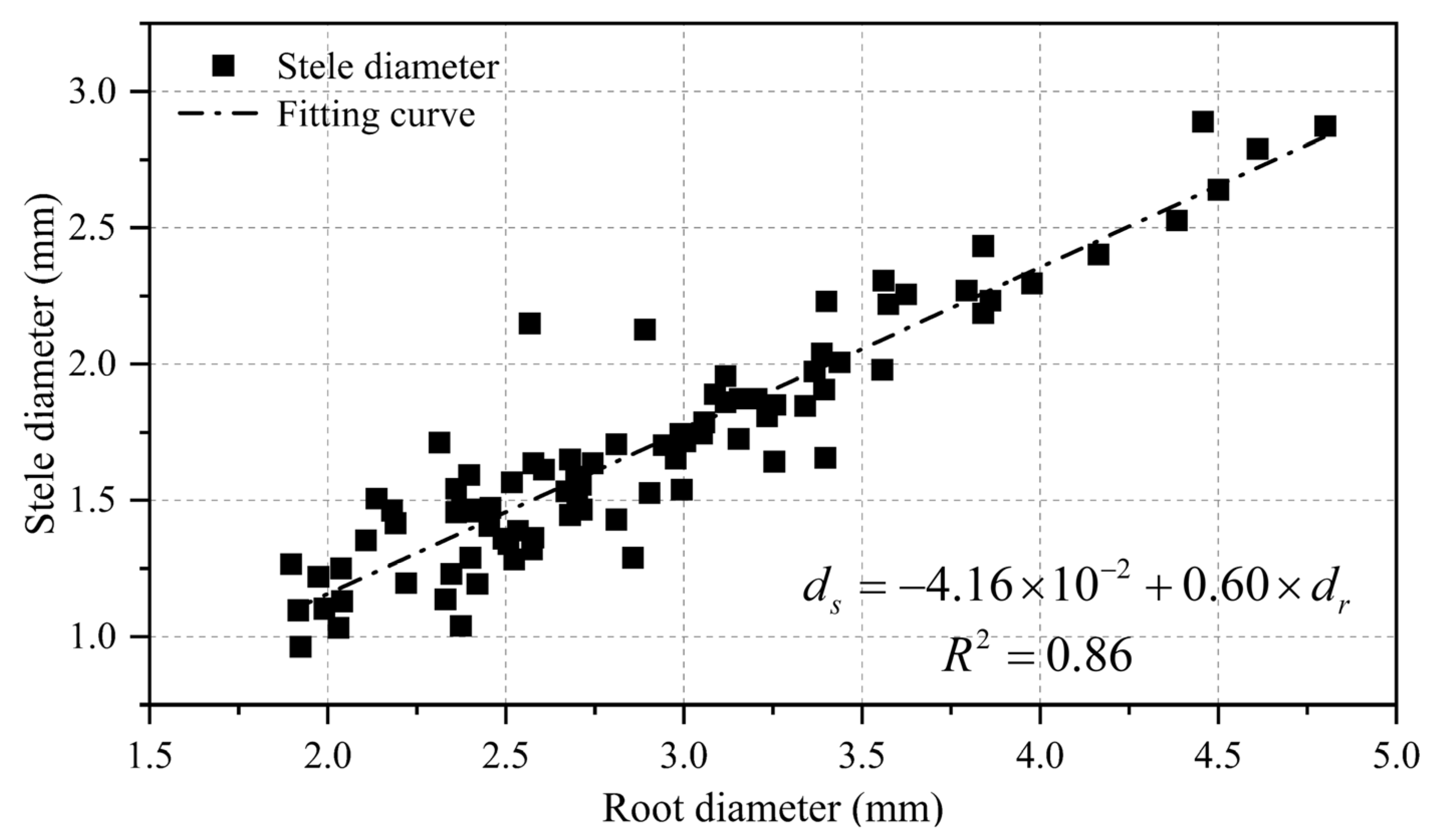 Agronomy 14 03033 g006