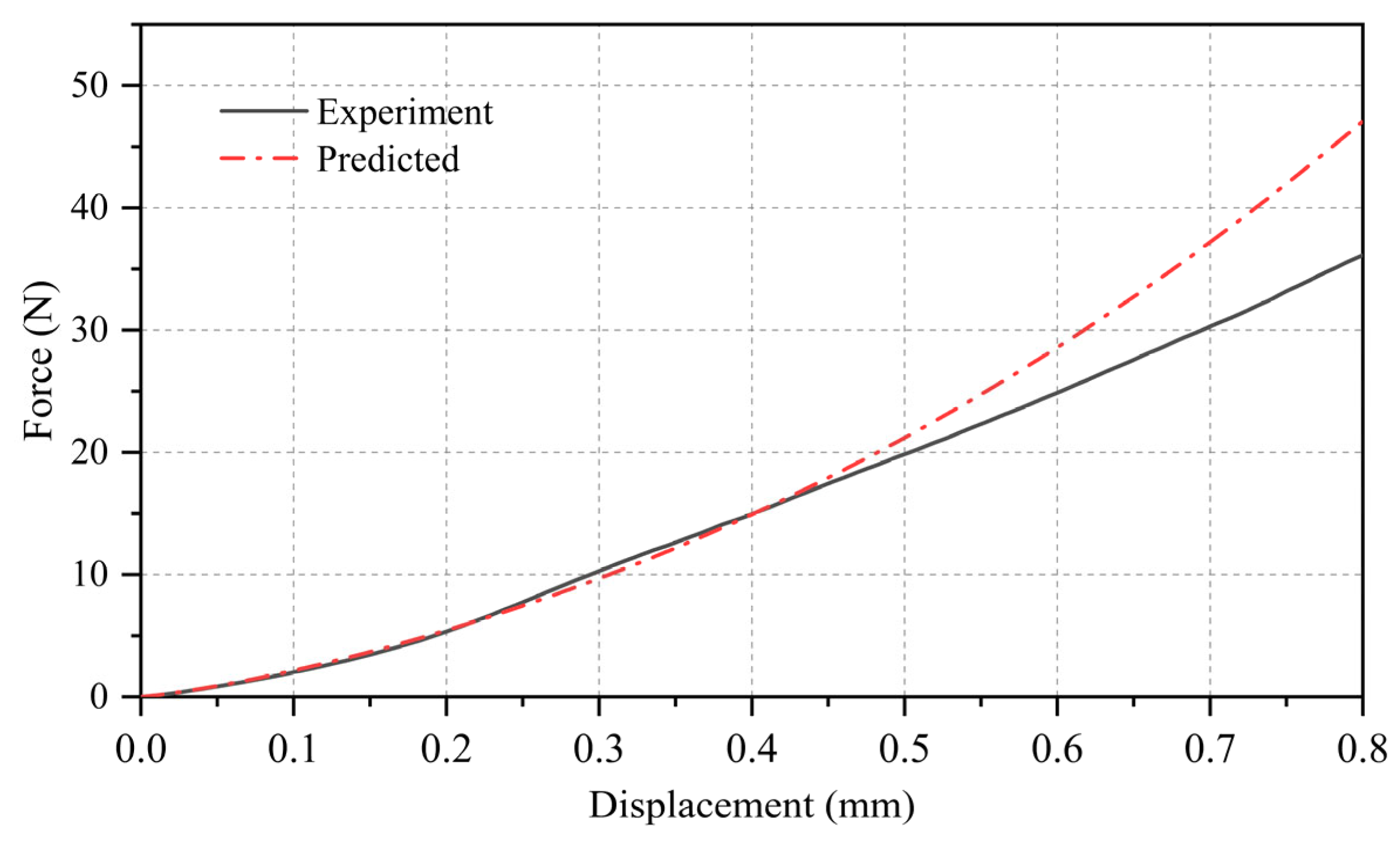 Agronomy 14 03033 g011