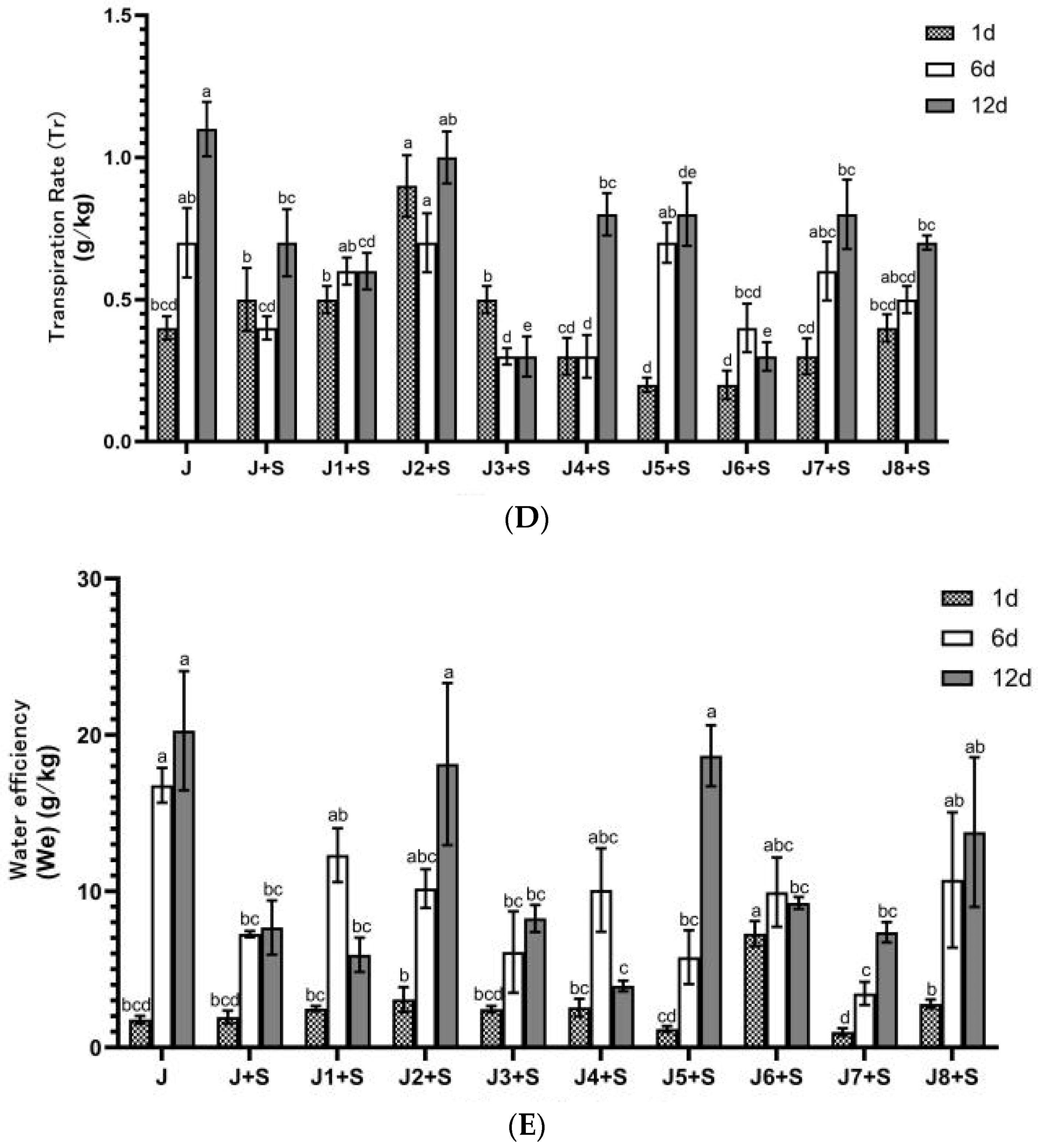Agronomy 14 03034 g001b