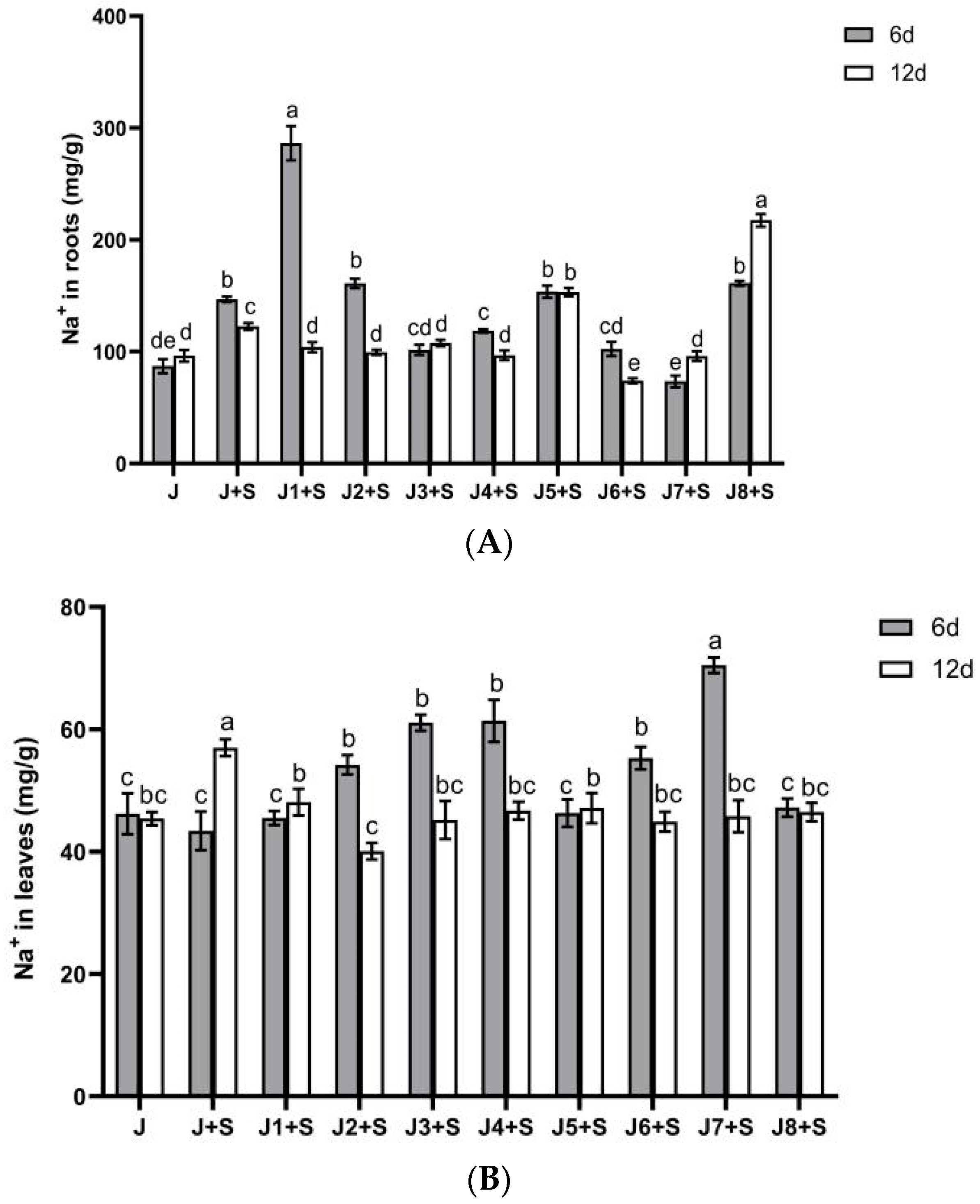 Agronomy 14 03034 g004a