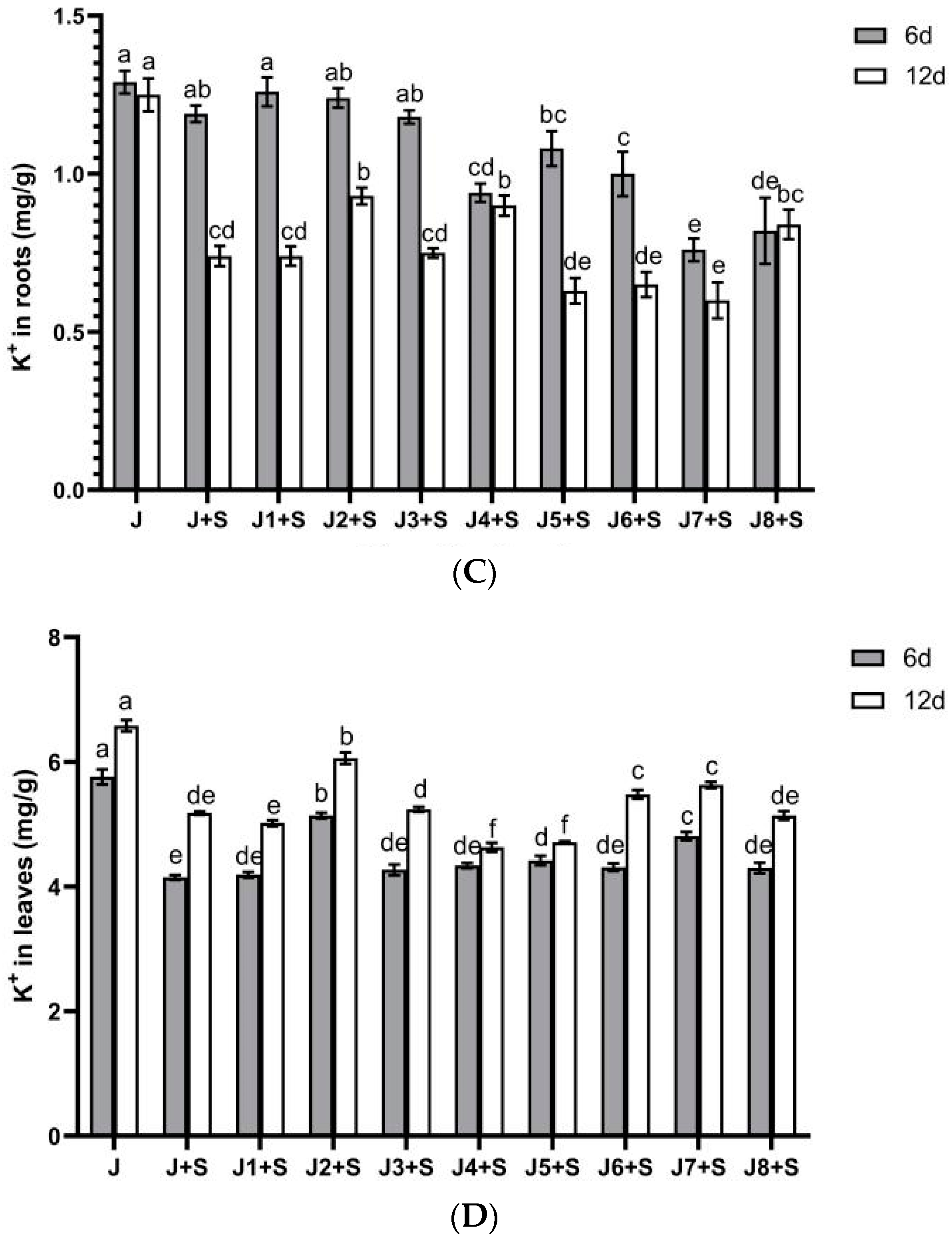 Agronomy 14 03034 g004b