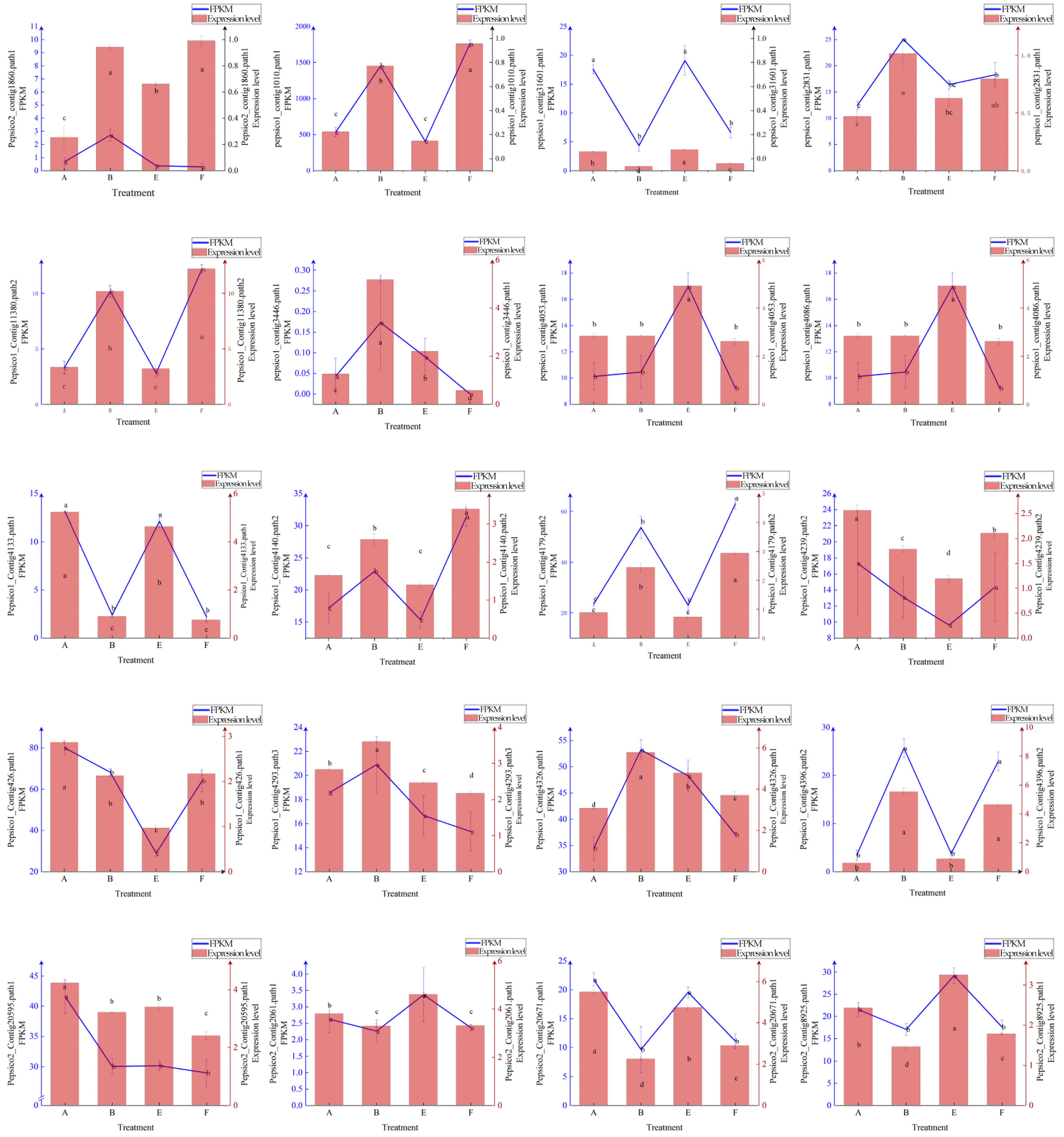 Agronomy 14 03035 g0a1