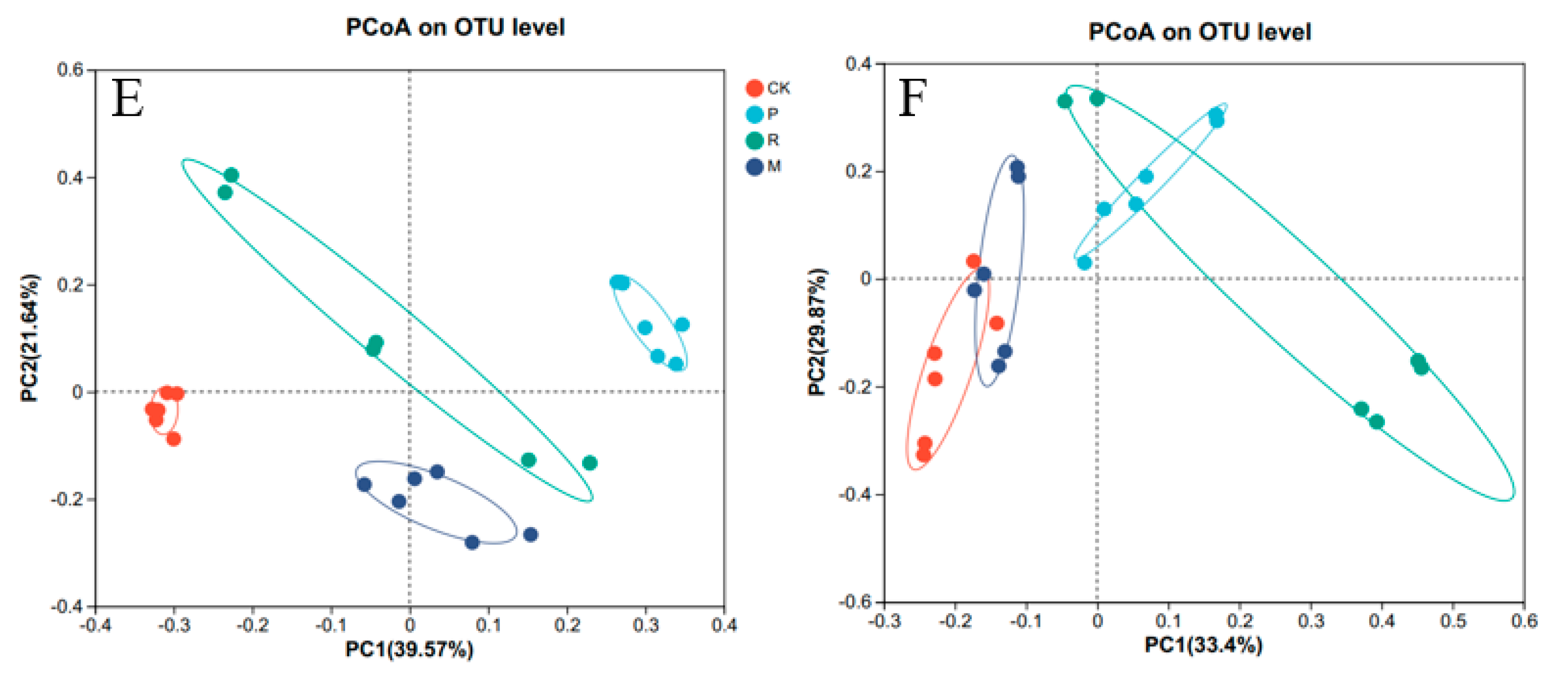 Agronomy 14 03036 g001b Agronomy 14 03036 g001b