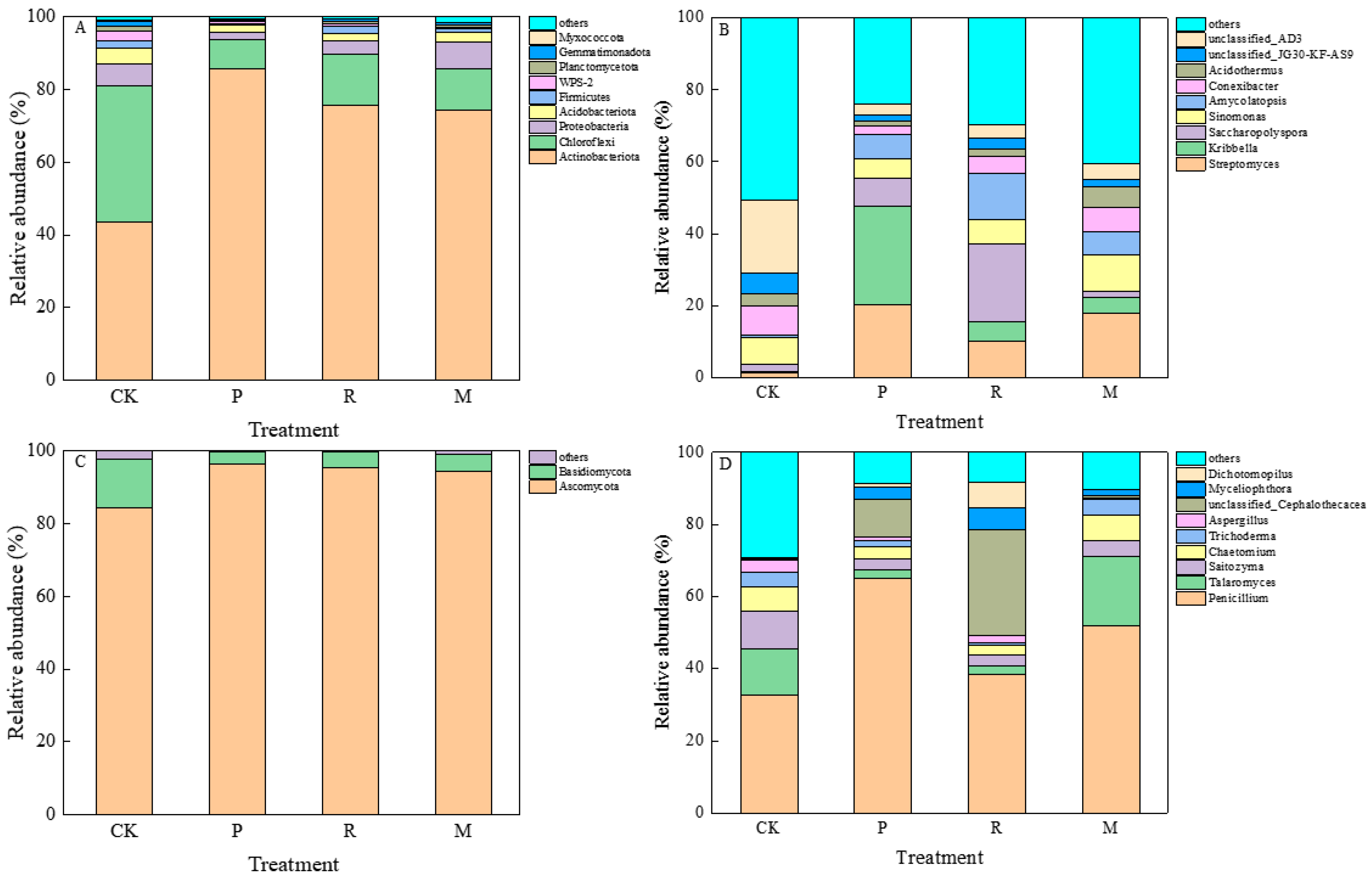 Agronomy 14 03036 g002 Agronomy 14 03036 g002