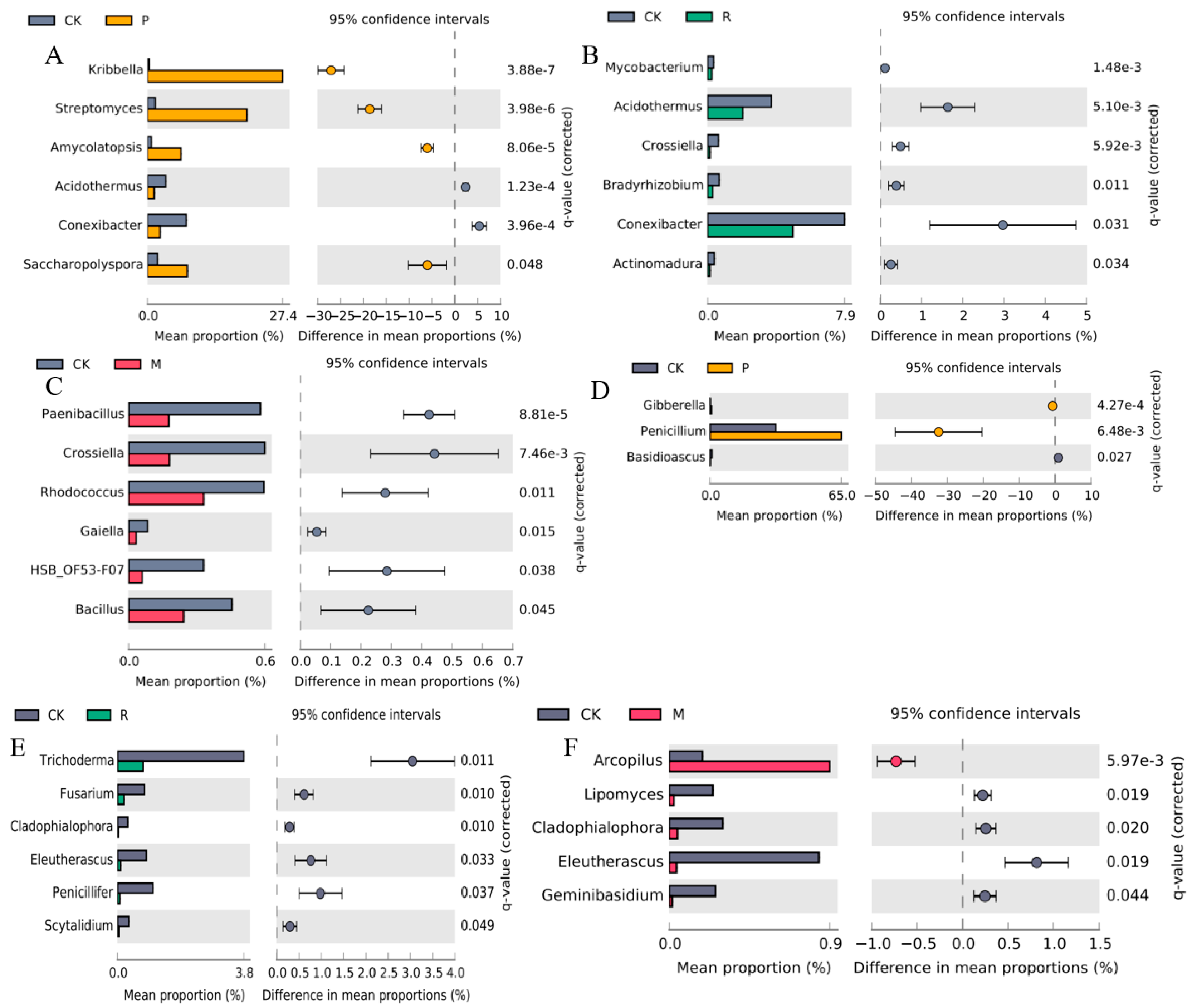 Agronomy 14 03036 g003 Agronomy 14 03036 g003