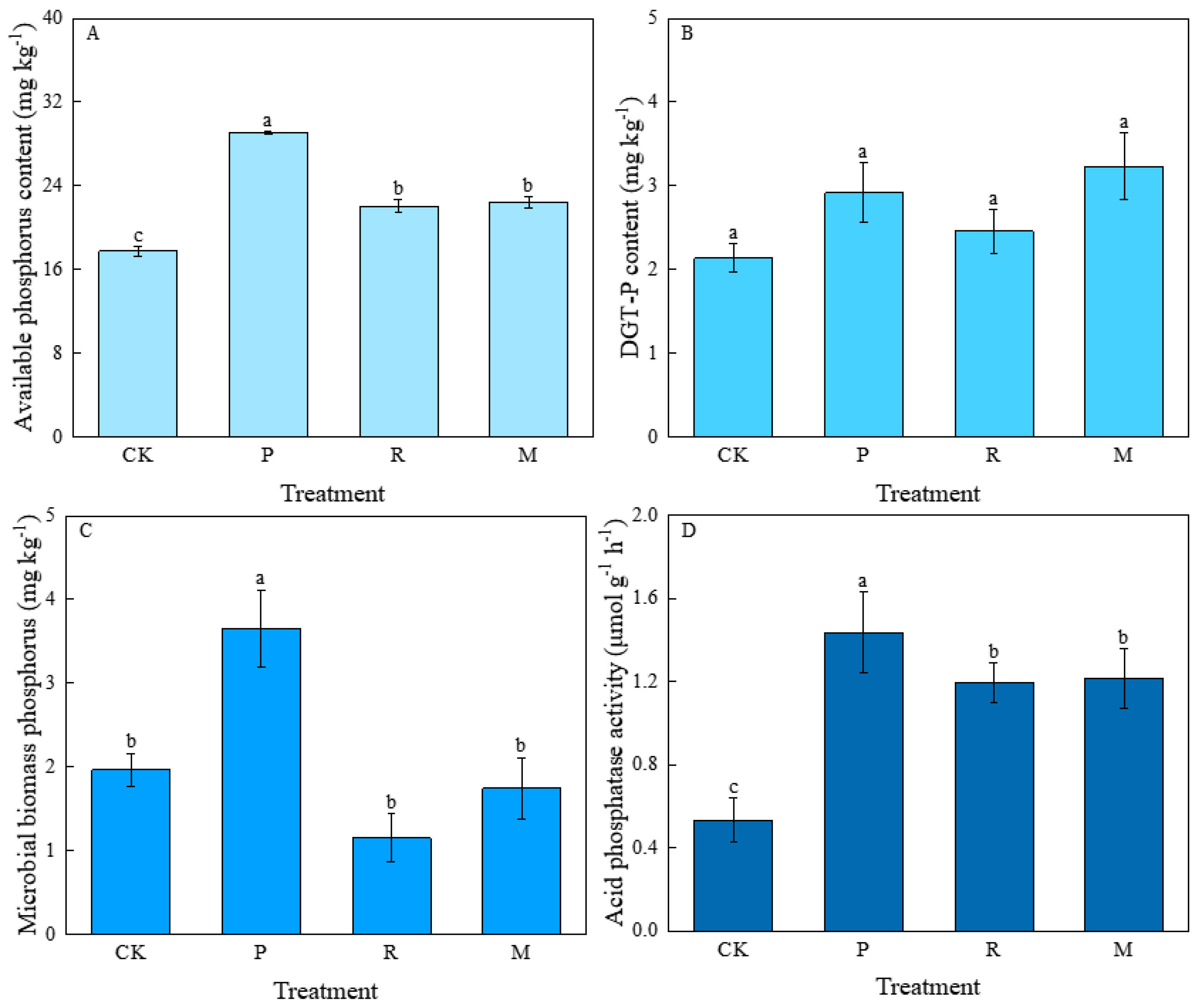 Agronomy 14 03036 g005a Agronomy 14 03036 g005a