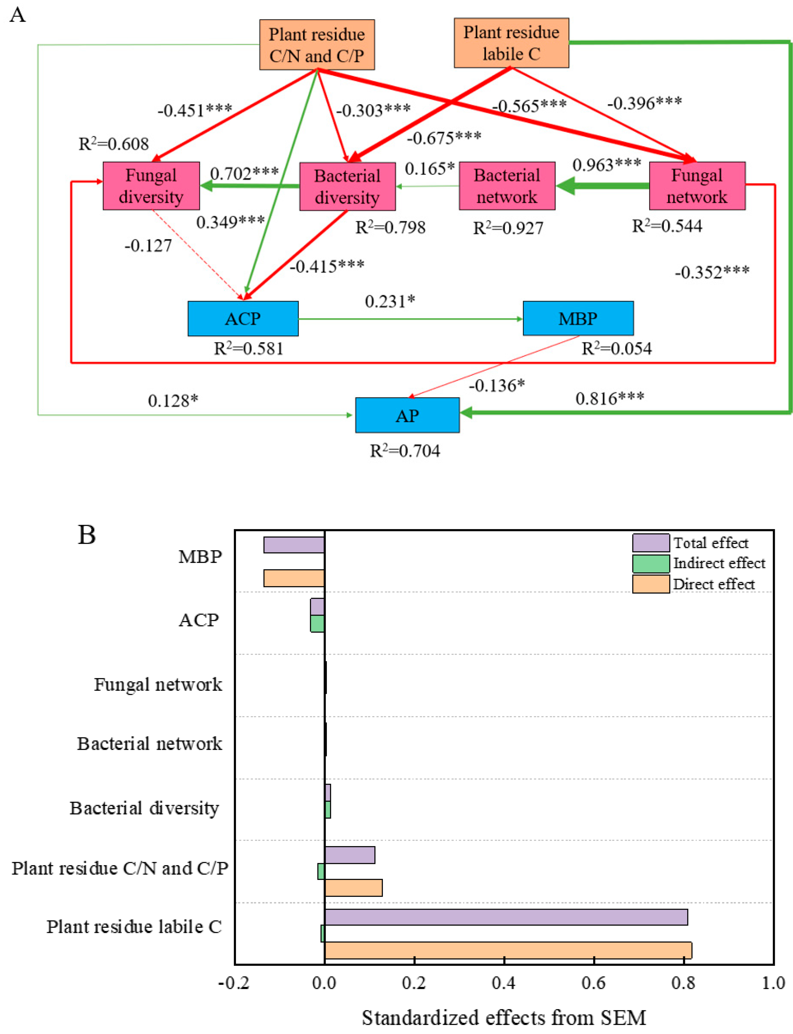 Agronomy 14 03036 g007 Agronomy 14 03036 g007