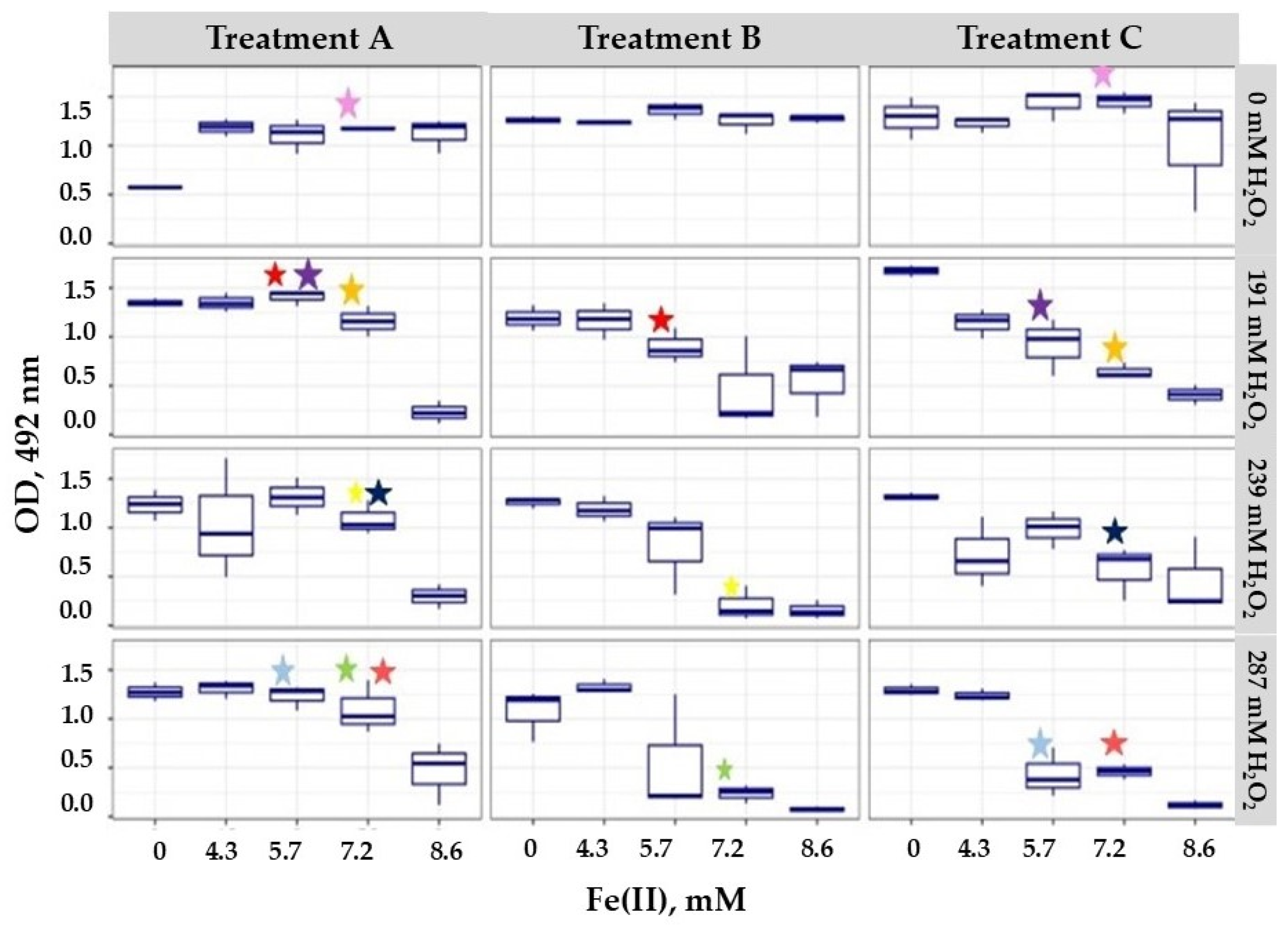 Agronomy 14 03037 g002 Agronomy 14 03037 g002