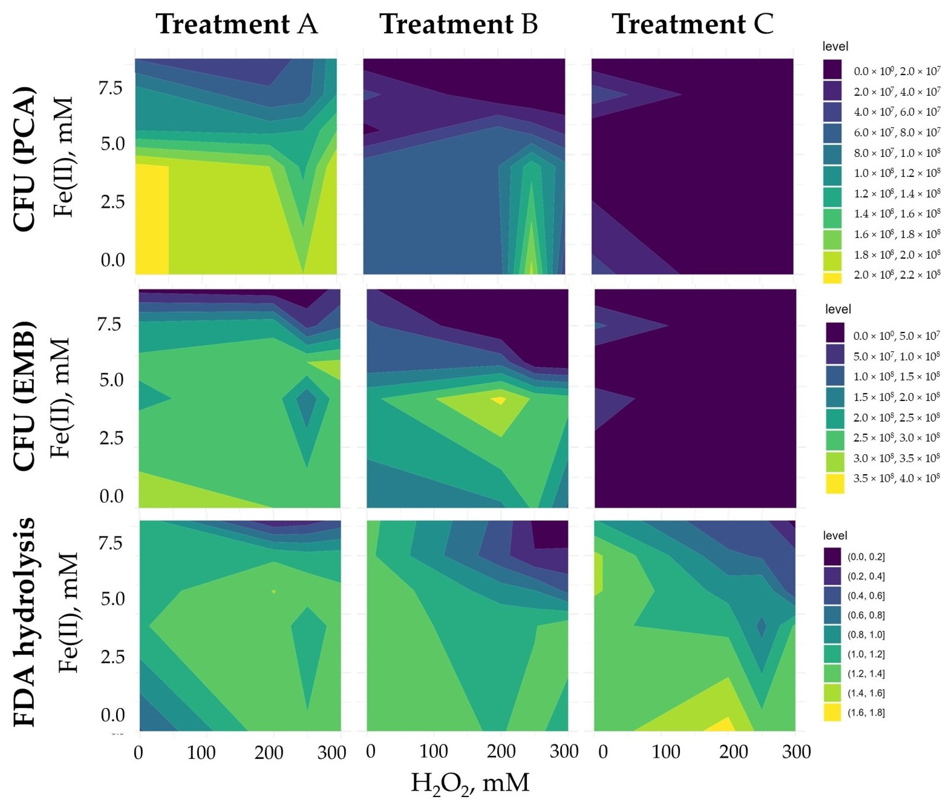 Agronomy 14 03037 g003 Agronomy 14 03037 g003