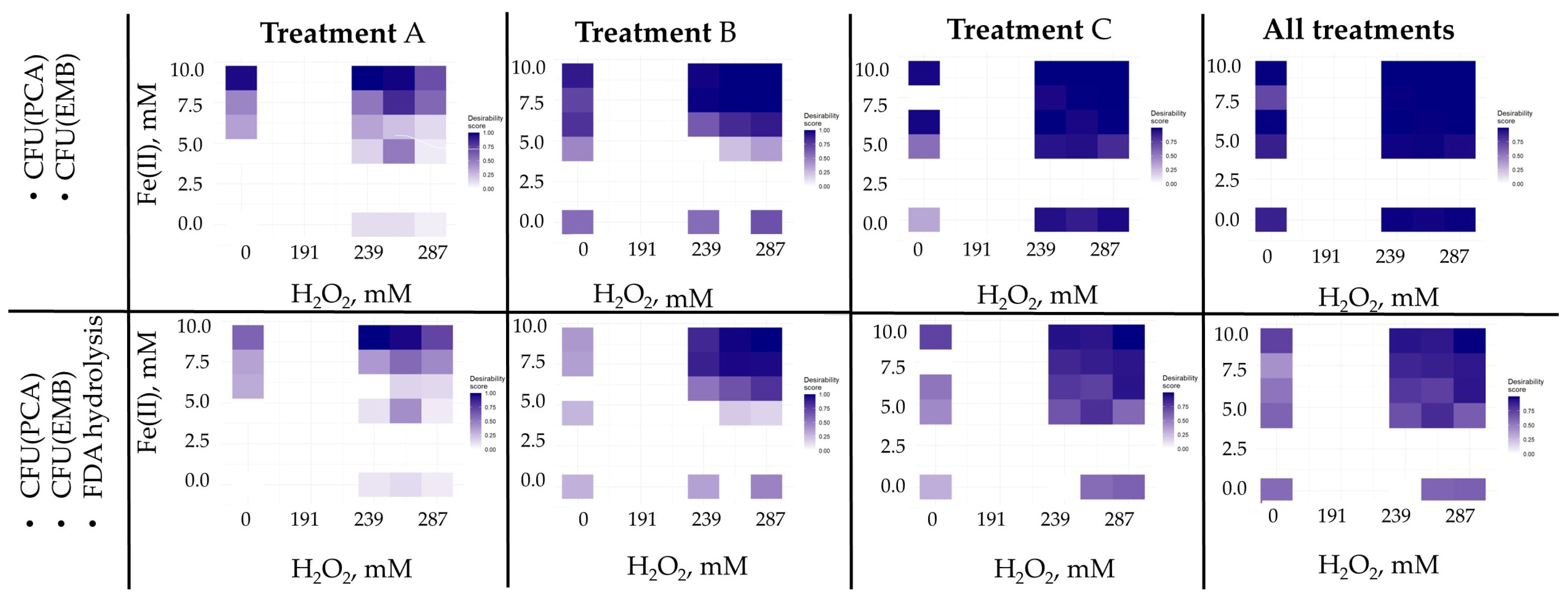 Agronomy 14 03037 g004 Agronomy 14 03037 g004