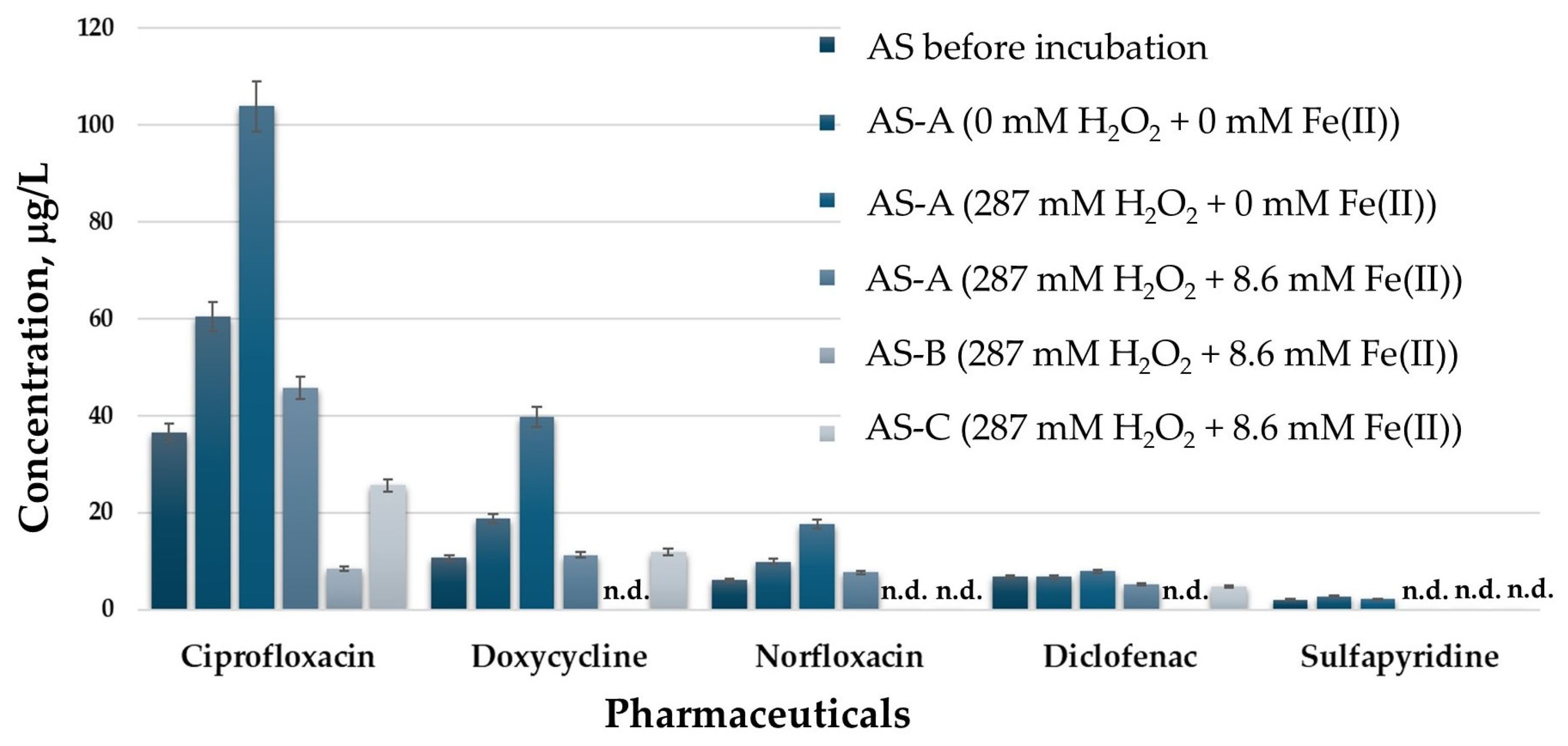 Agronomy 14 03037 g005 Agronomy 14 03037 g005