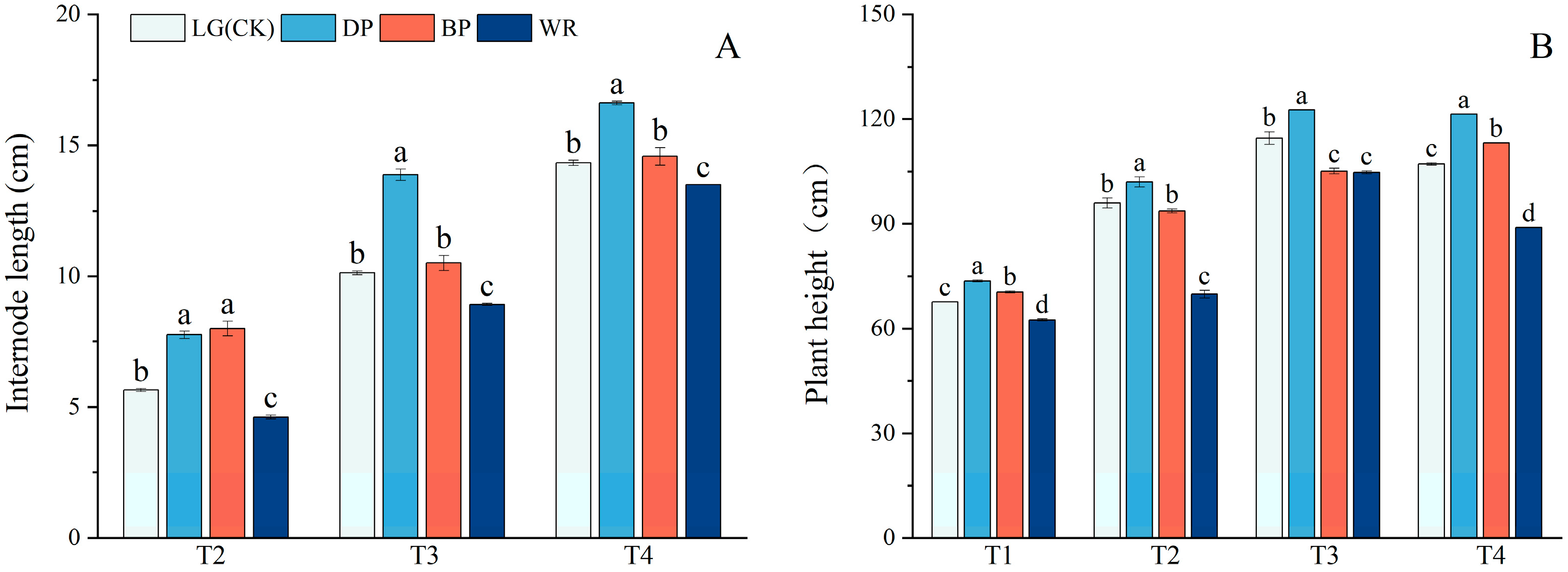 Agronomy 14 03038 g003