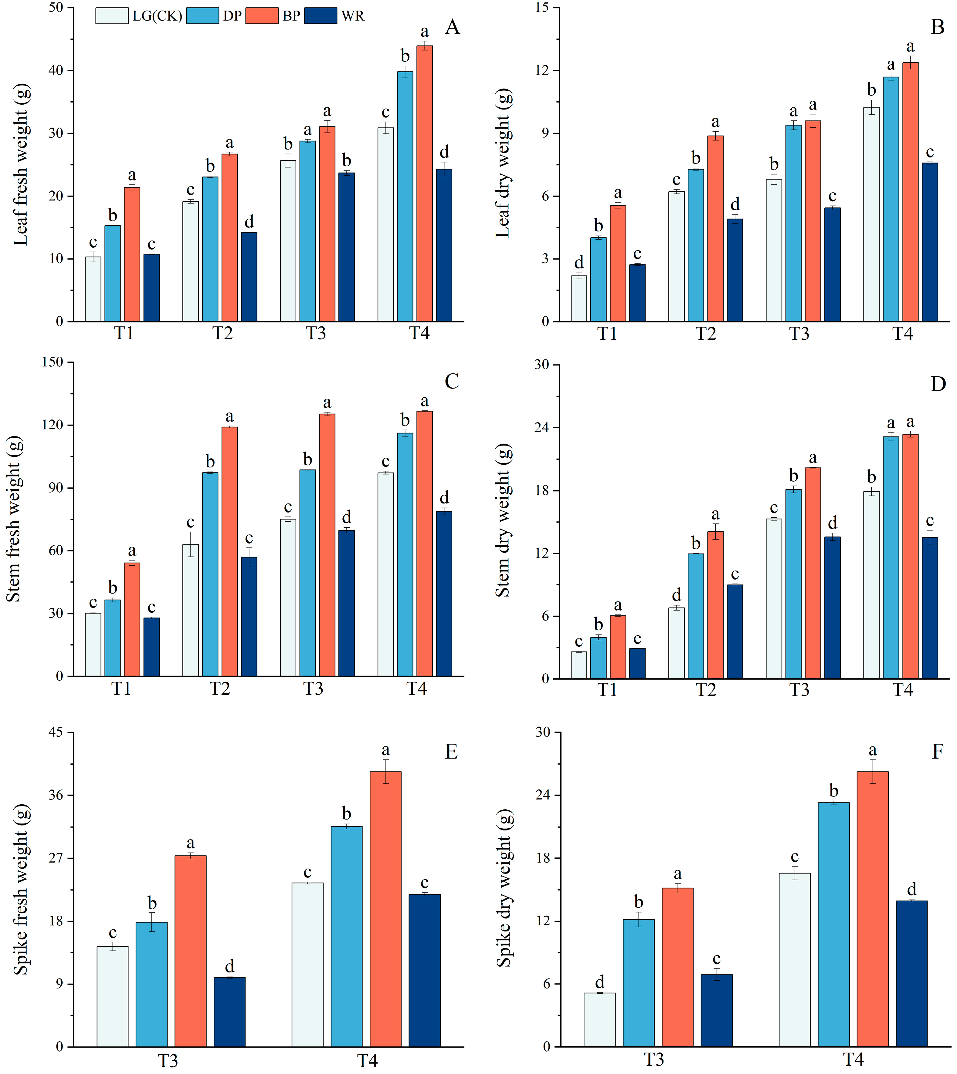 Agronomy 14 03038 g005