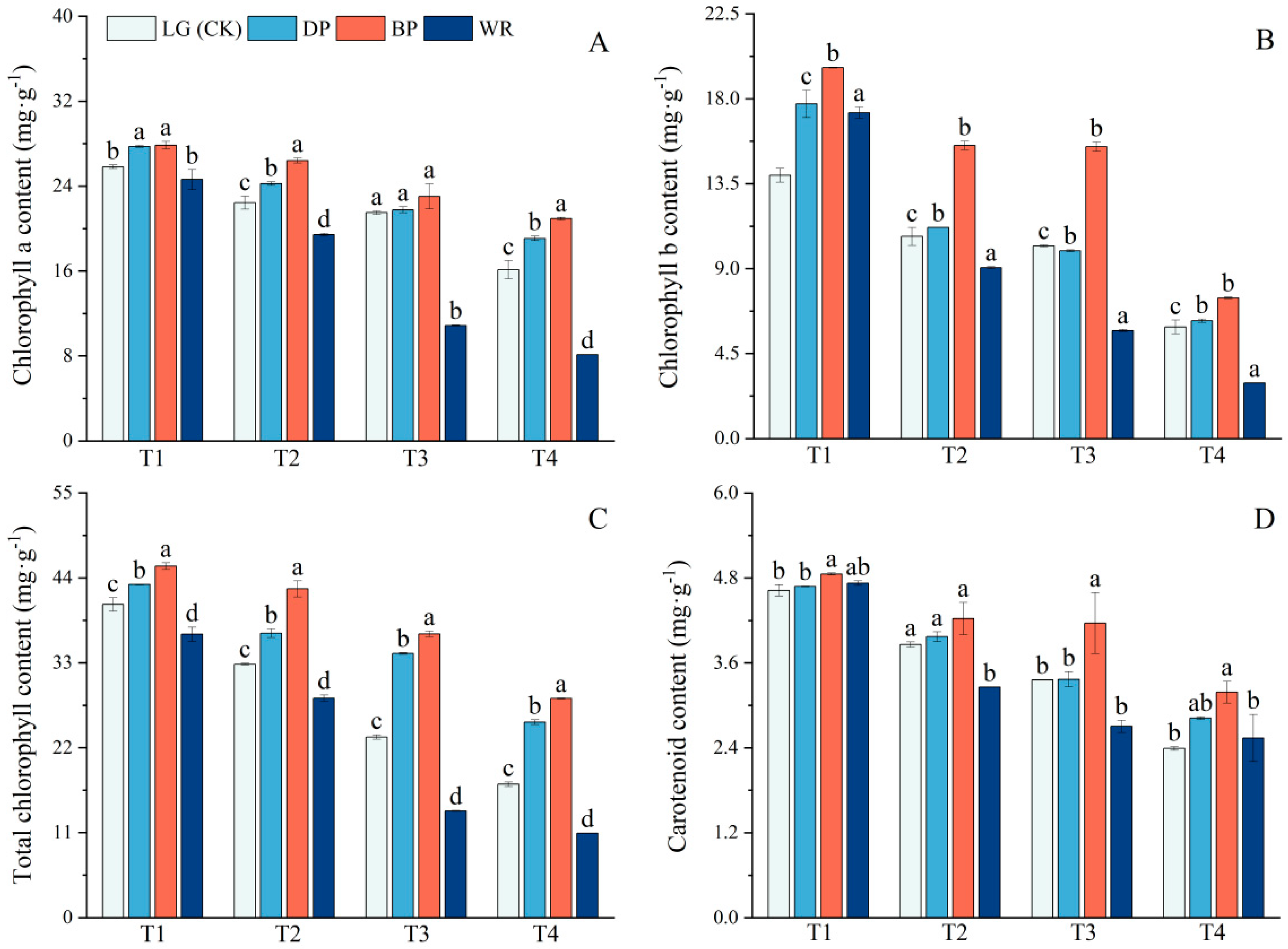 Agronomy 14 03038 g006