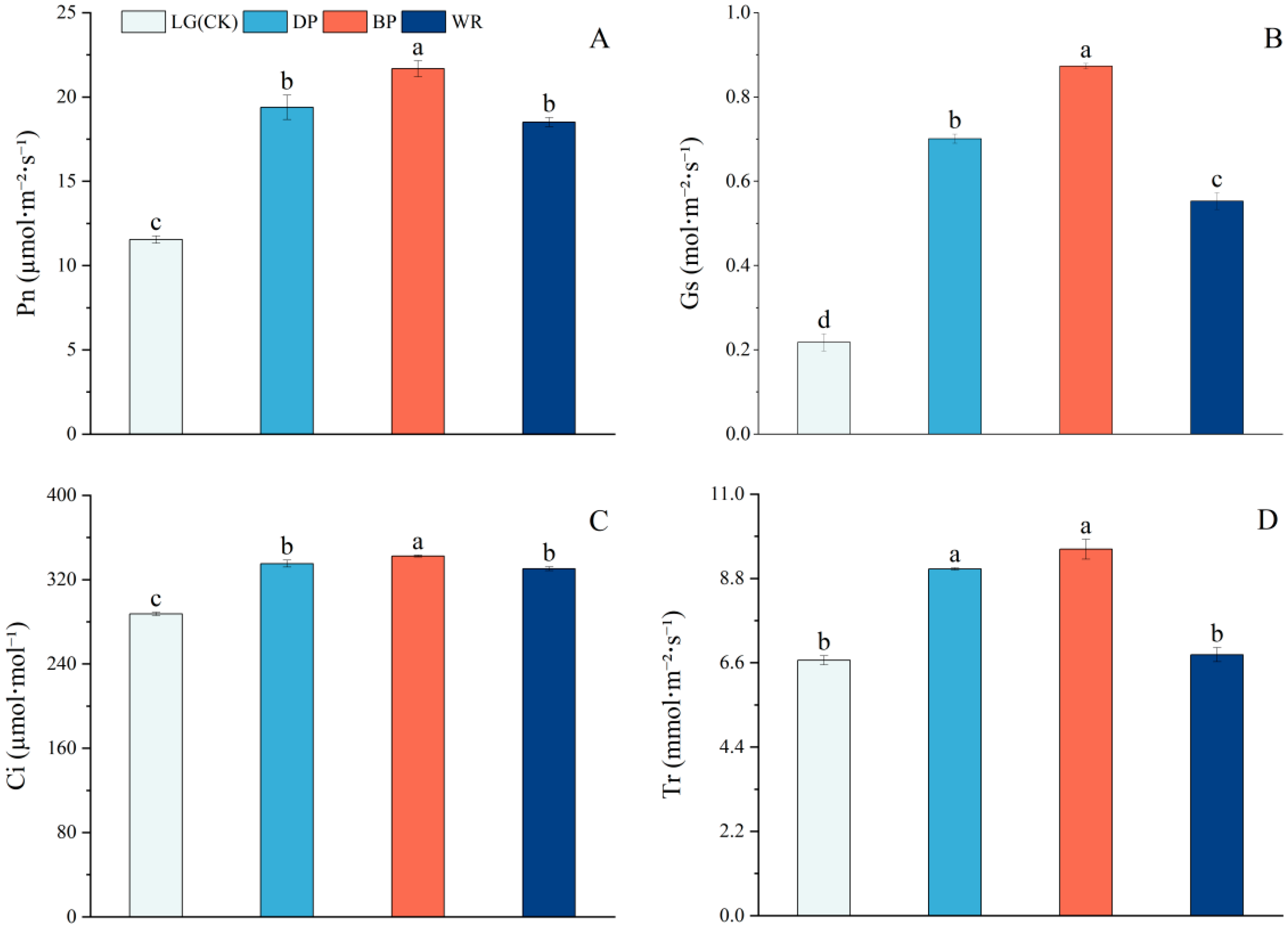 Agronomy 14 03038 g007