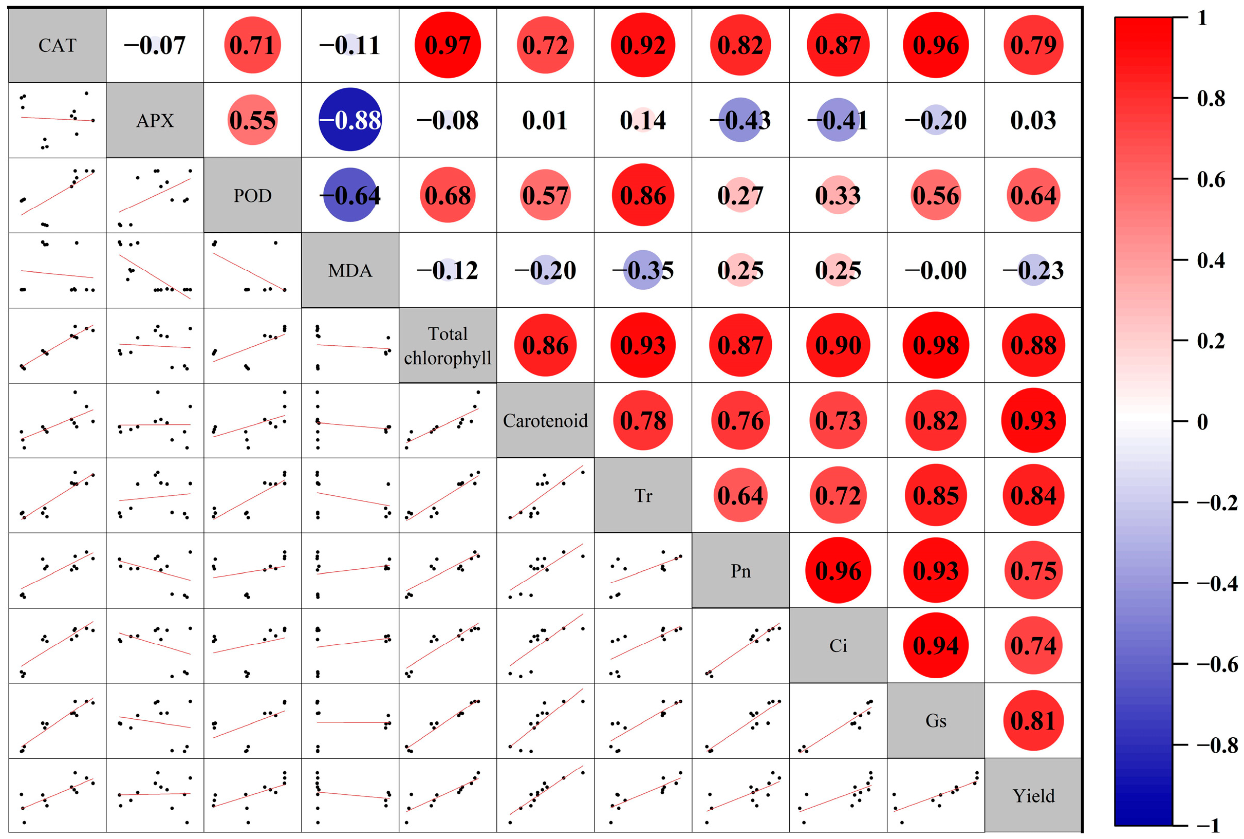 Agronomy 14 03038 g009