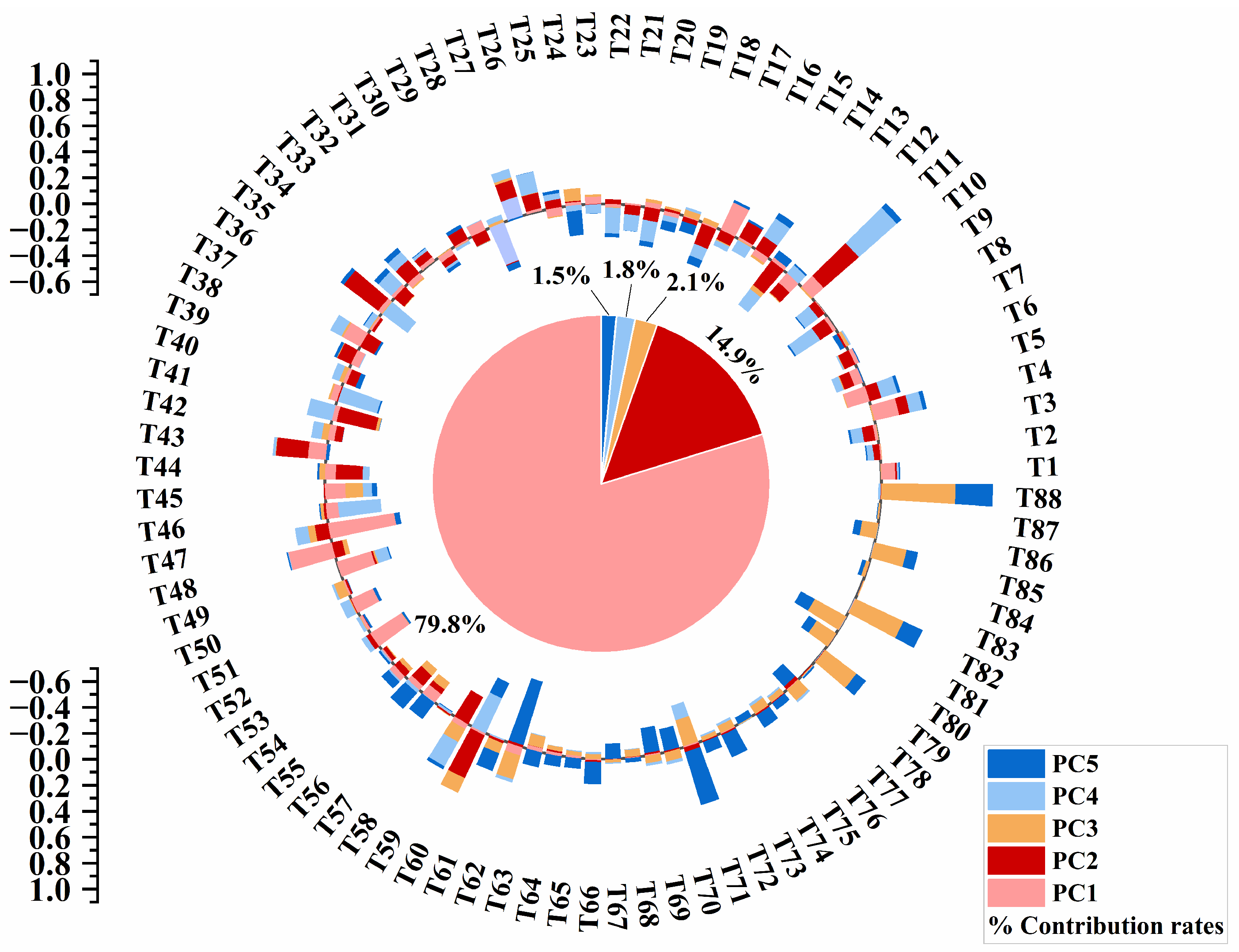 Agronomy 14 03039 g002