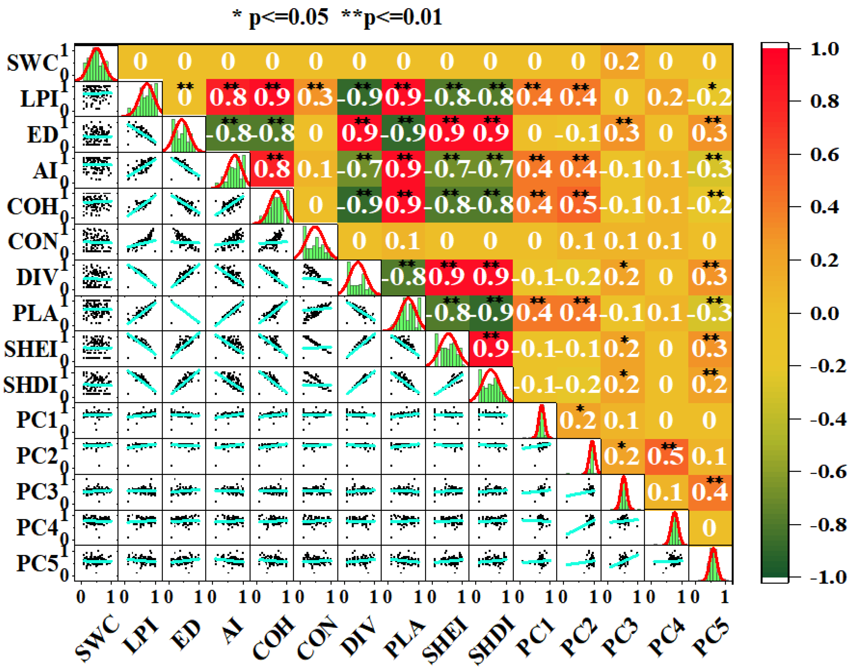 Agronomy 14 03039 g004