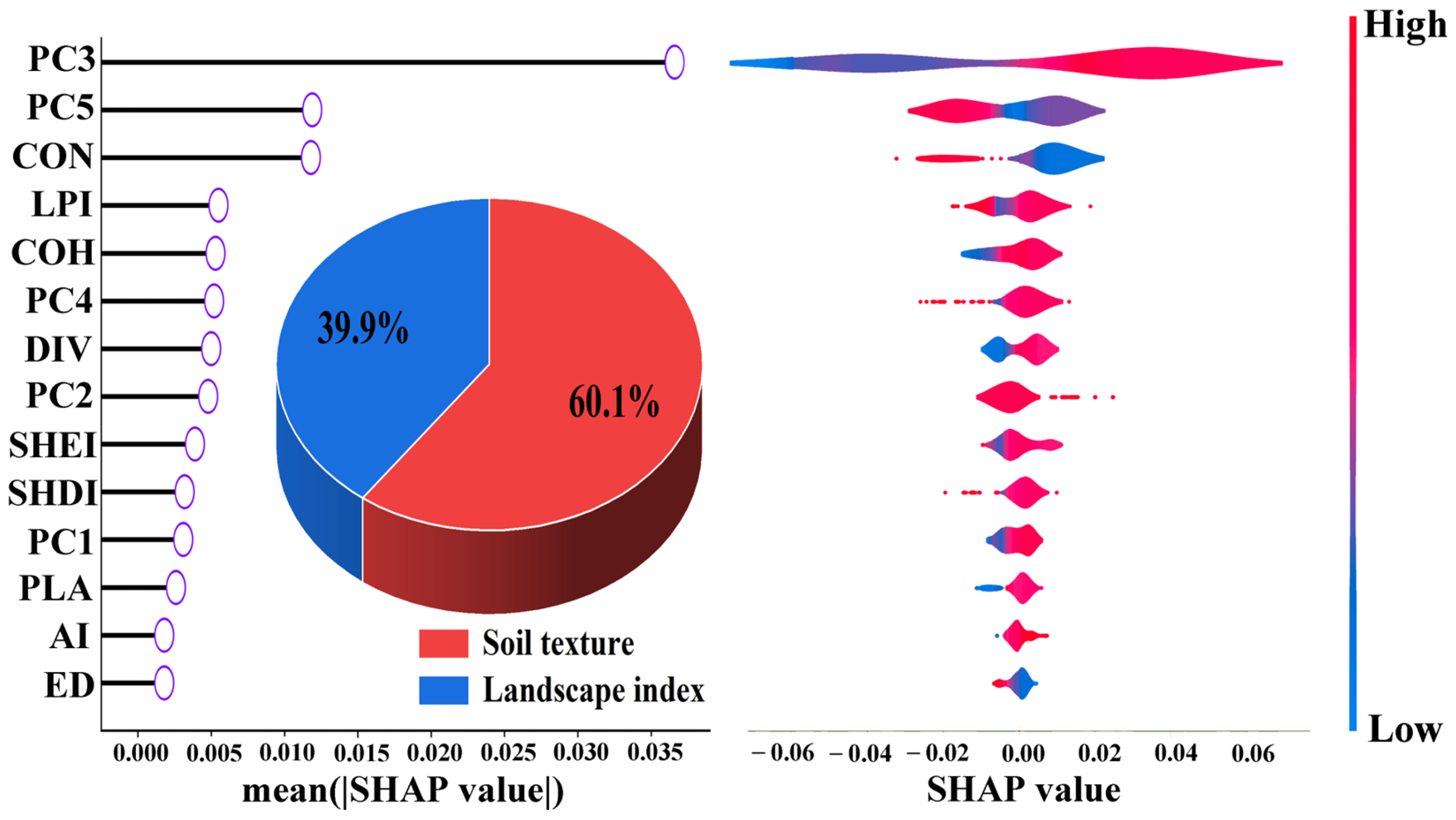 Agronomy 14 03039 g008