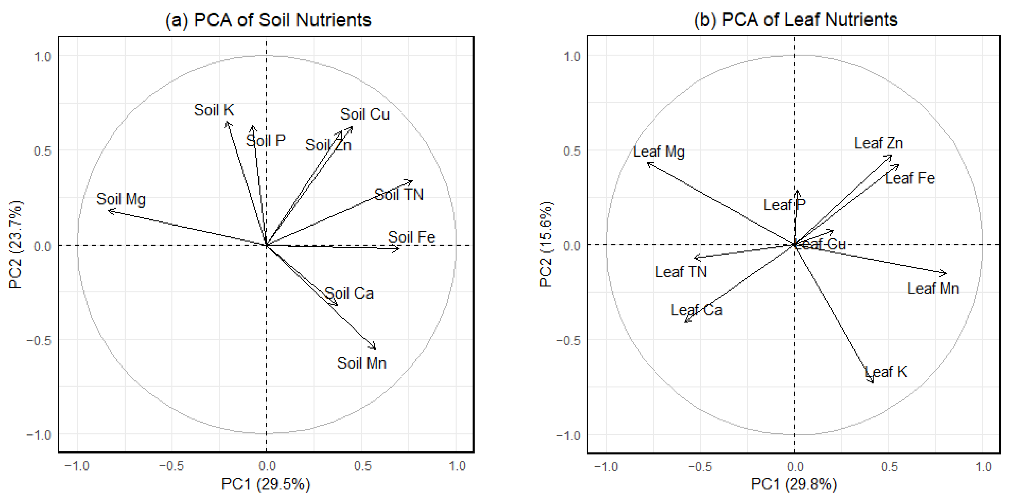 Agronomy 14 03040 g002