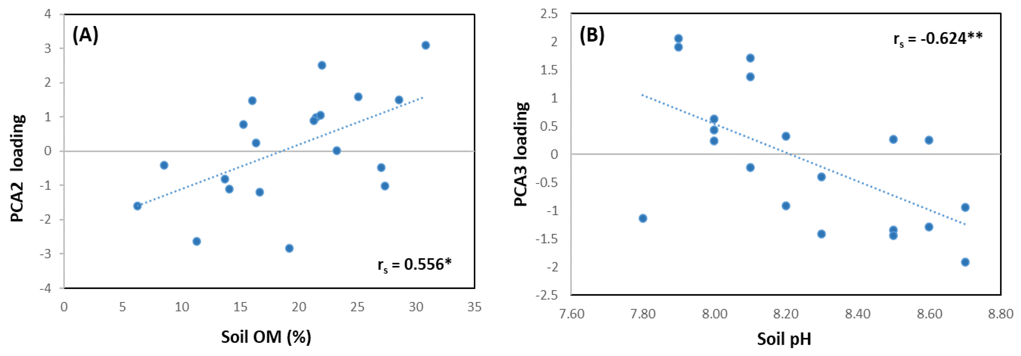 Agronomy 14 03040 g004
